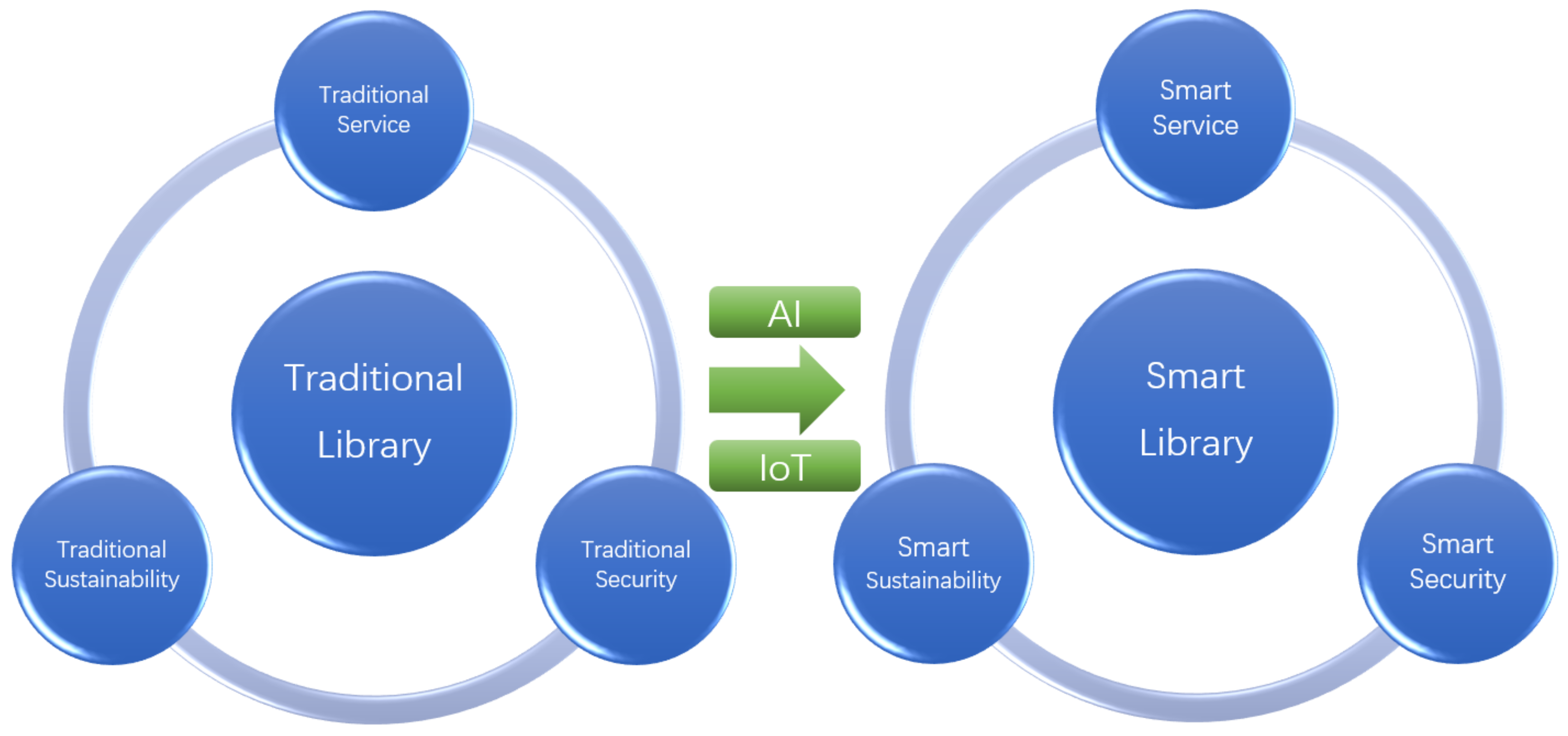 Smart System with IQ Sensor™