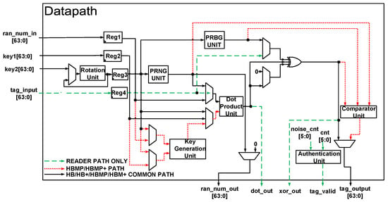 Solved Update the datapath of the single cycle RISC-V