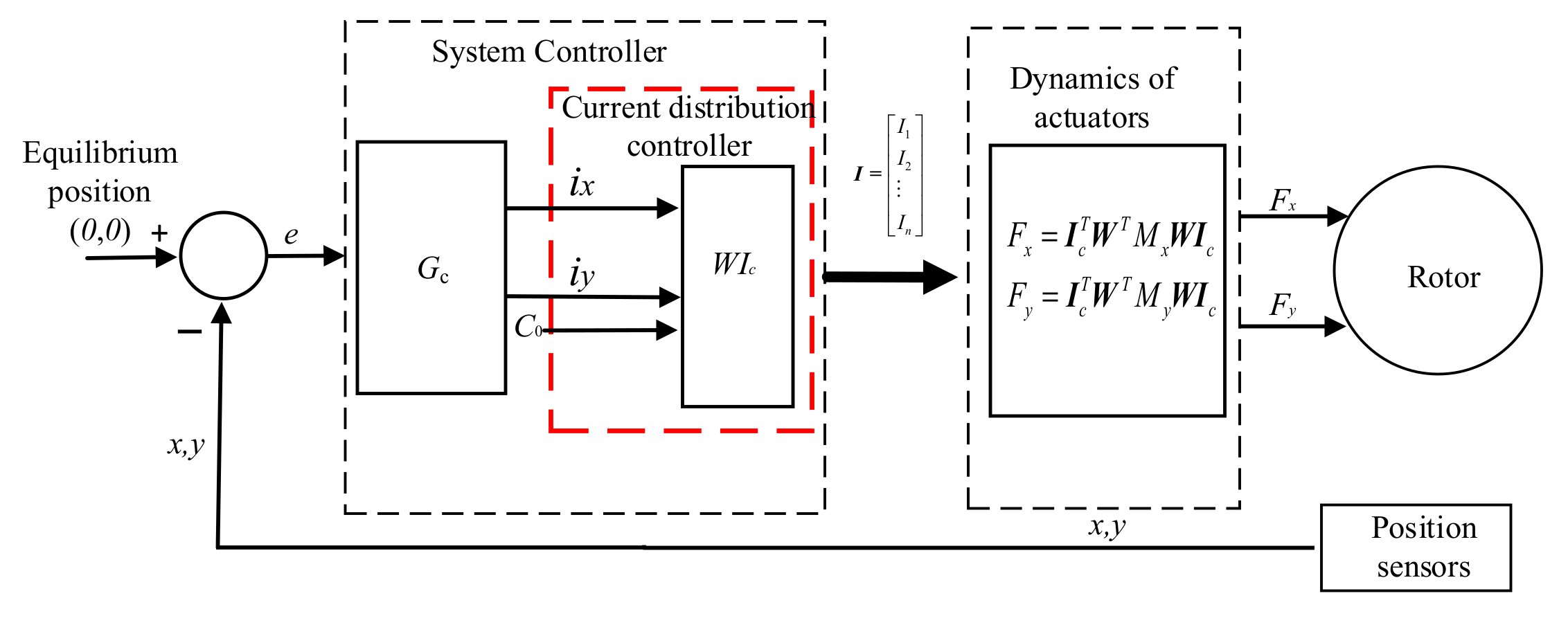 Sensors 22 03012 g002