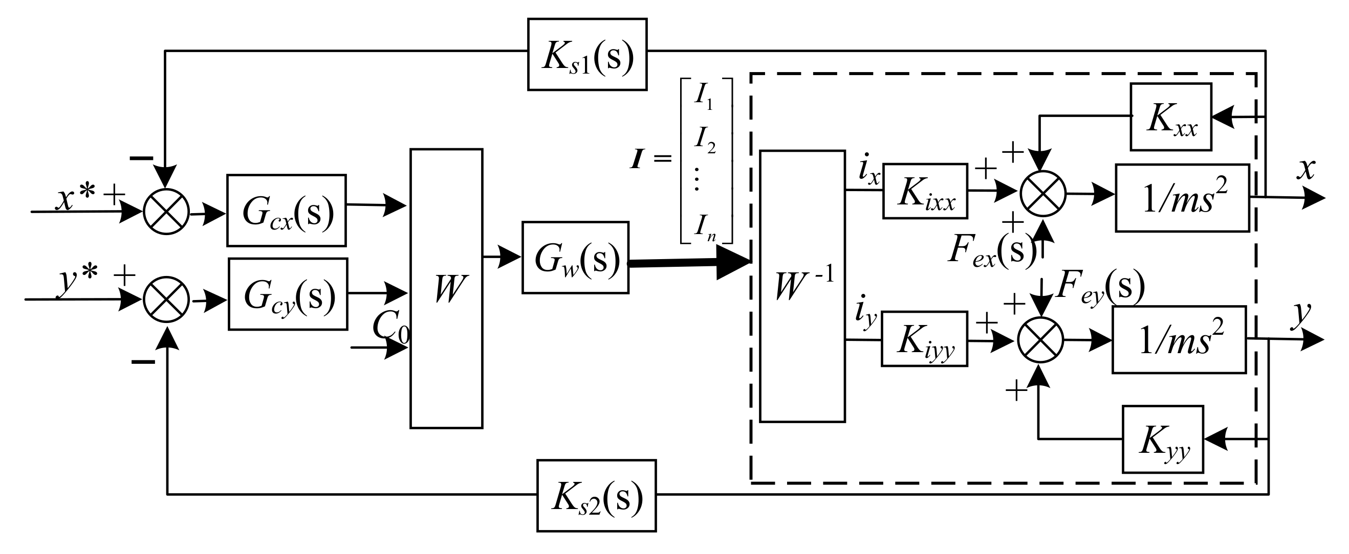 Sensors 22 03012 g003