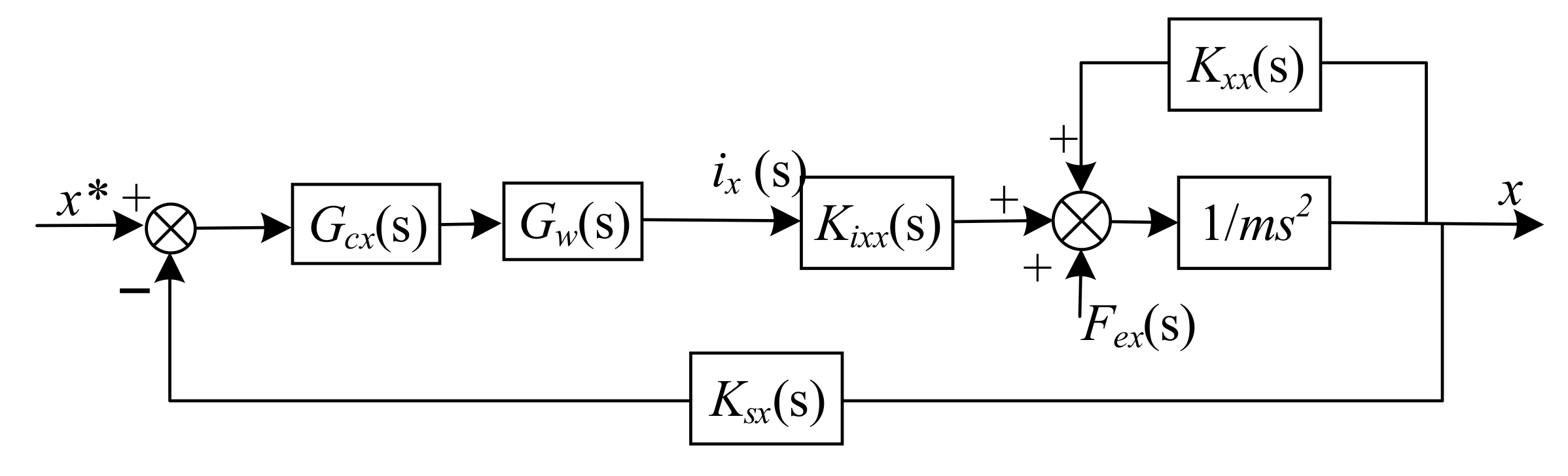 Sensors 22 03012 g004