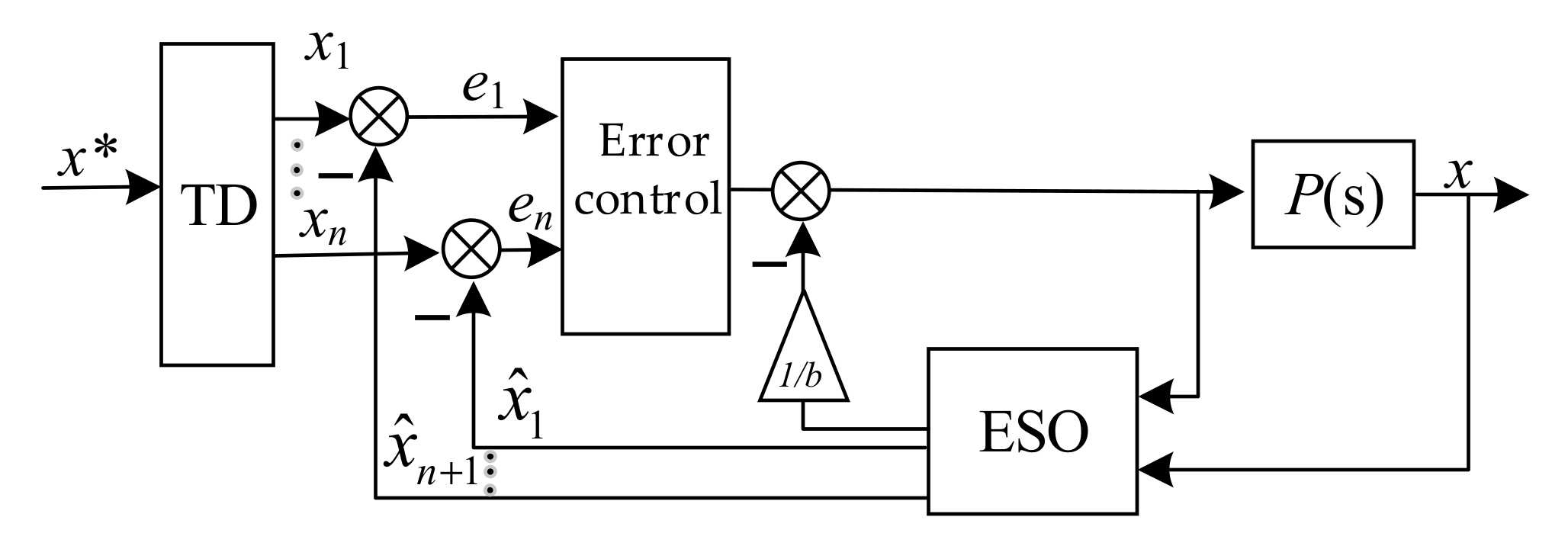 Sensors | Free Full-Text | Active Disturbance Rejection Control in ...