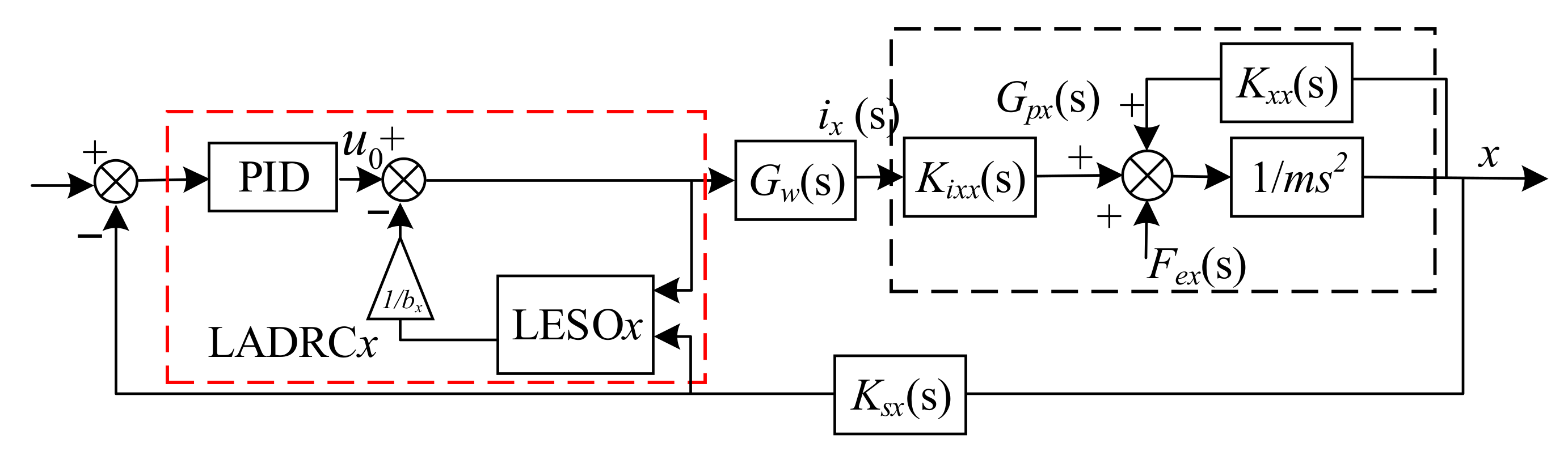 Sensors 22 03012 g006