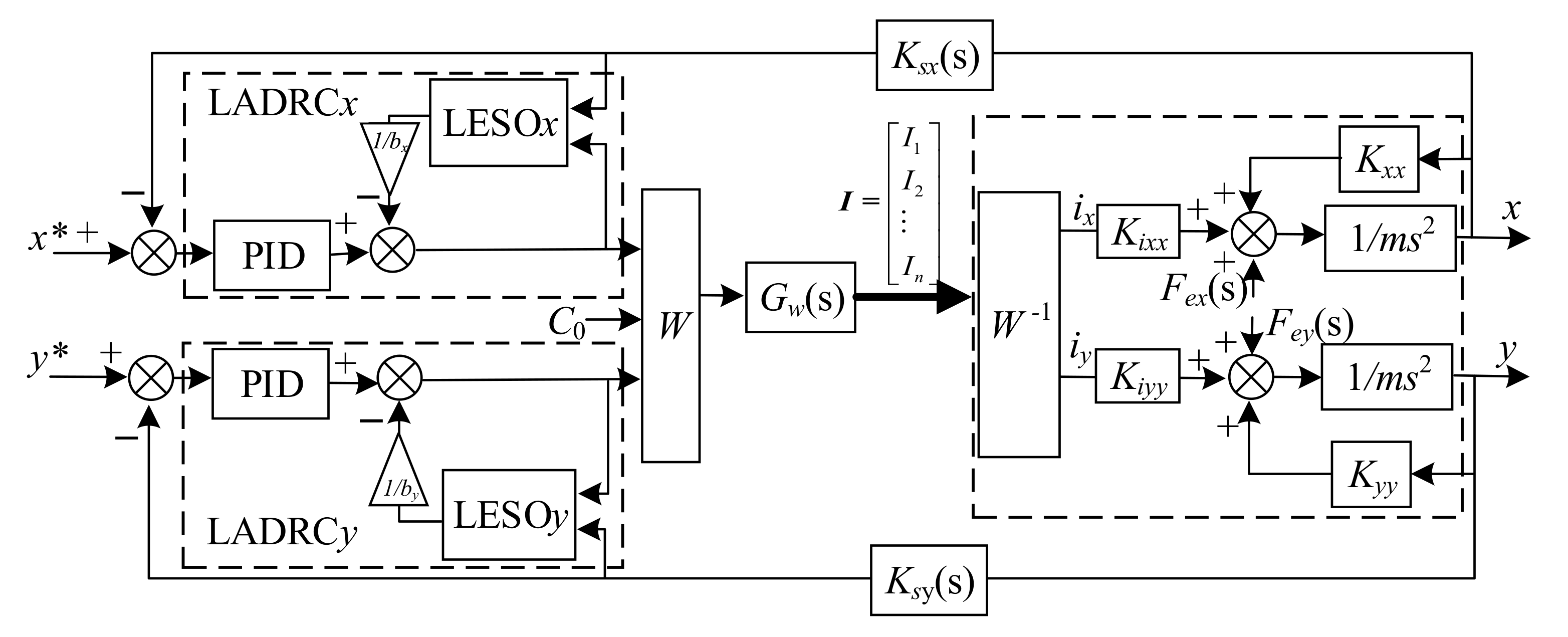 Sensors 22 03012 g007