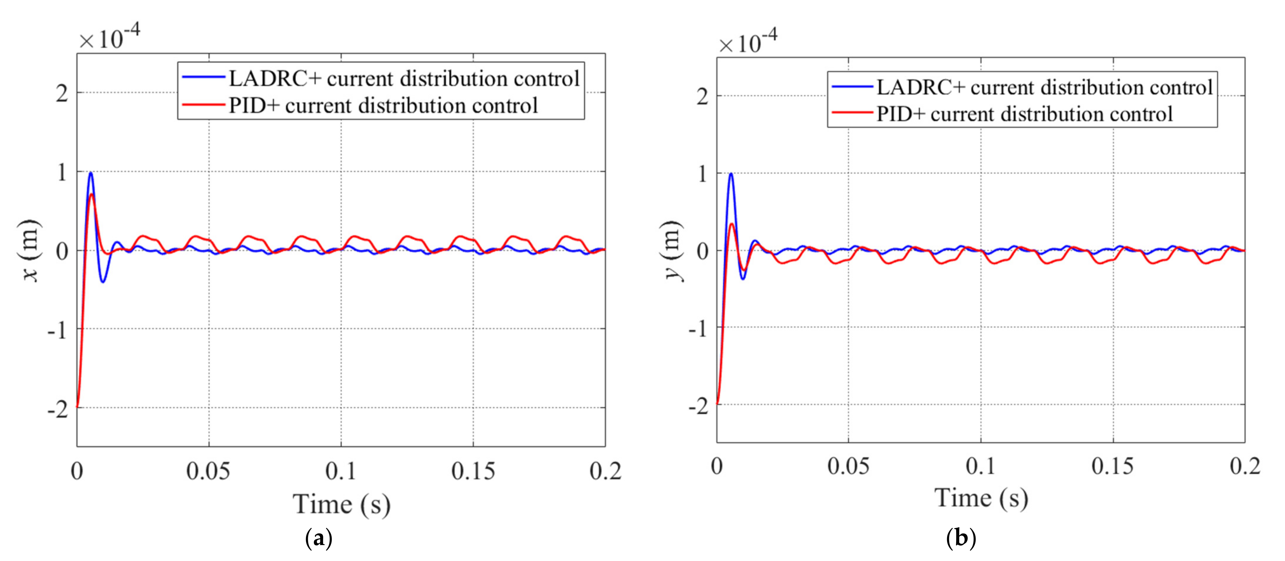 Sensors 22 03012 g009