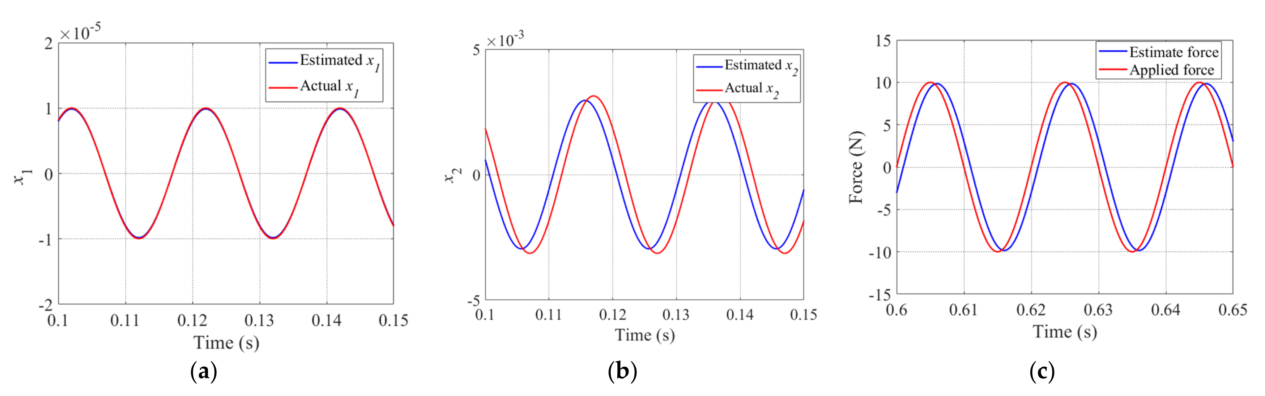Sensors 22 03012 g010