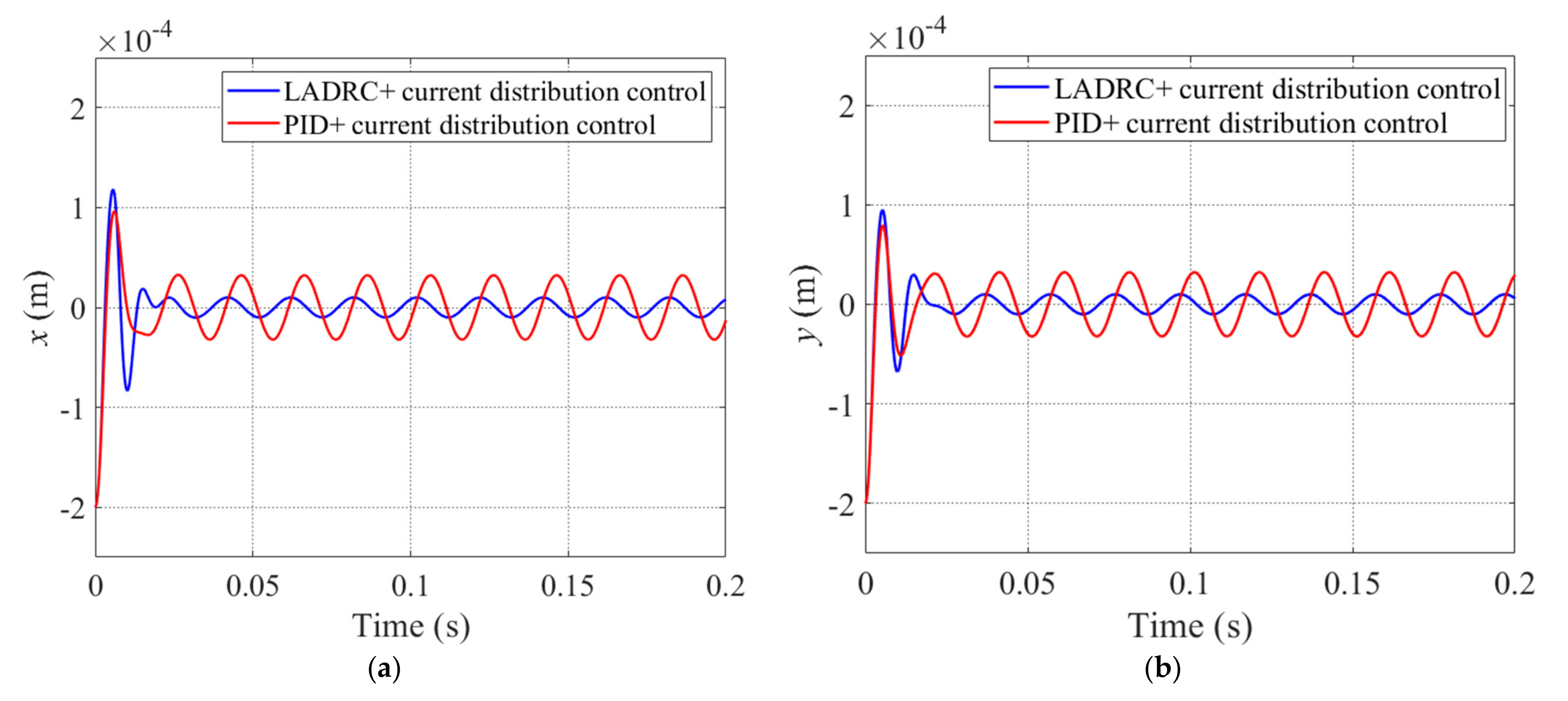Sensors 22 03012 g011