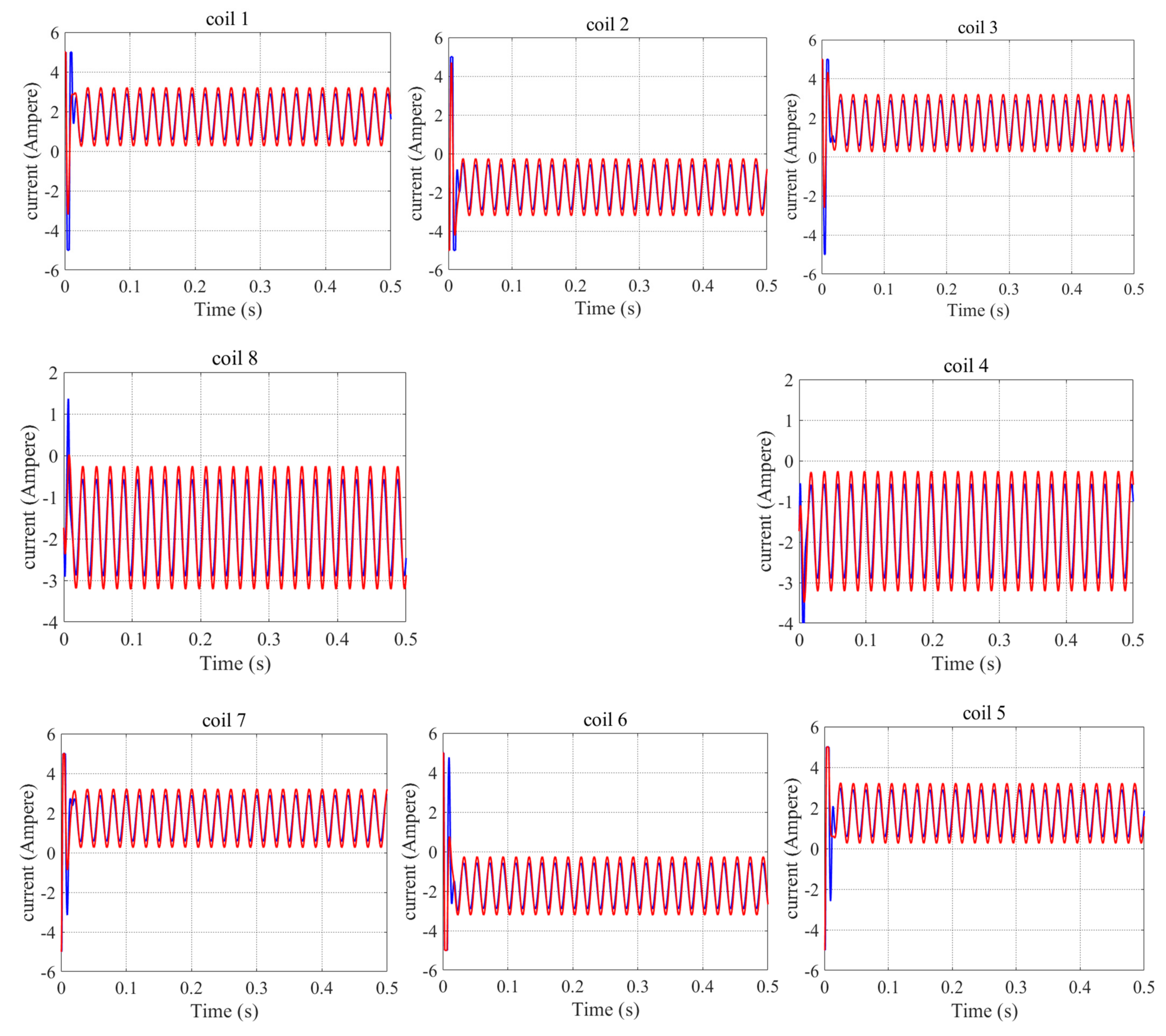 Sensors 22 03012 g012