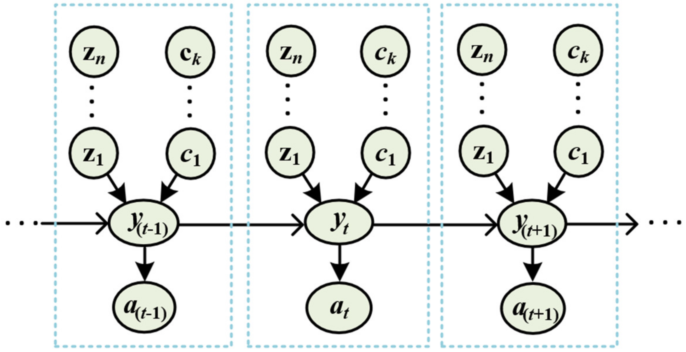 Sensors 22 03022 g004