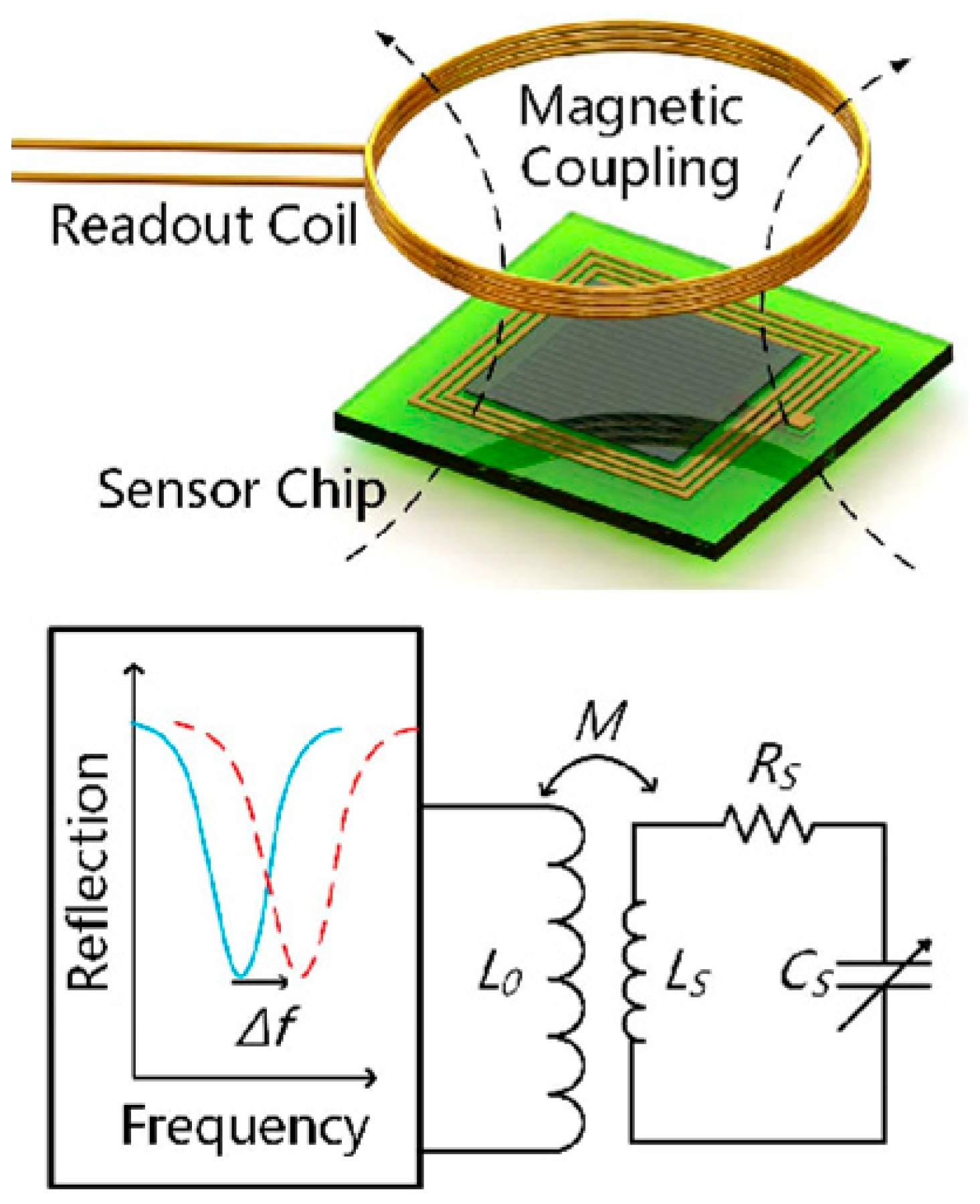 Sensors 22 03024 g002