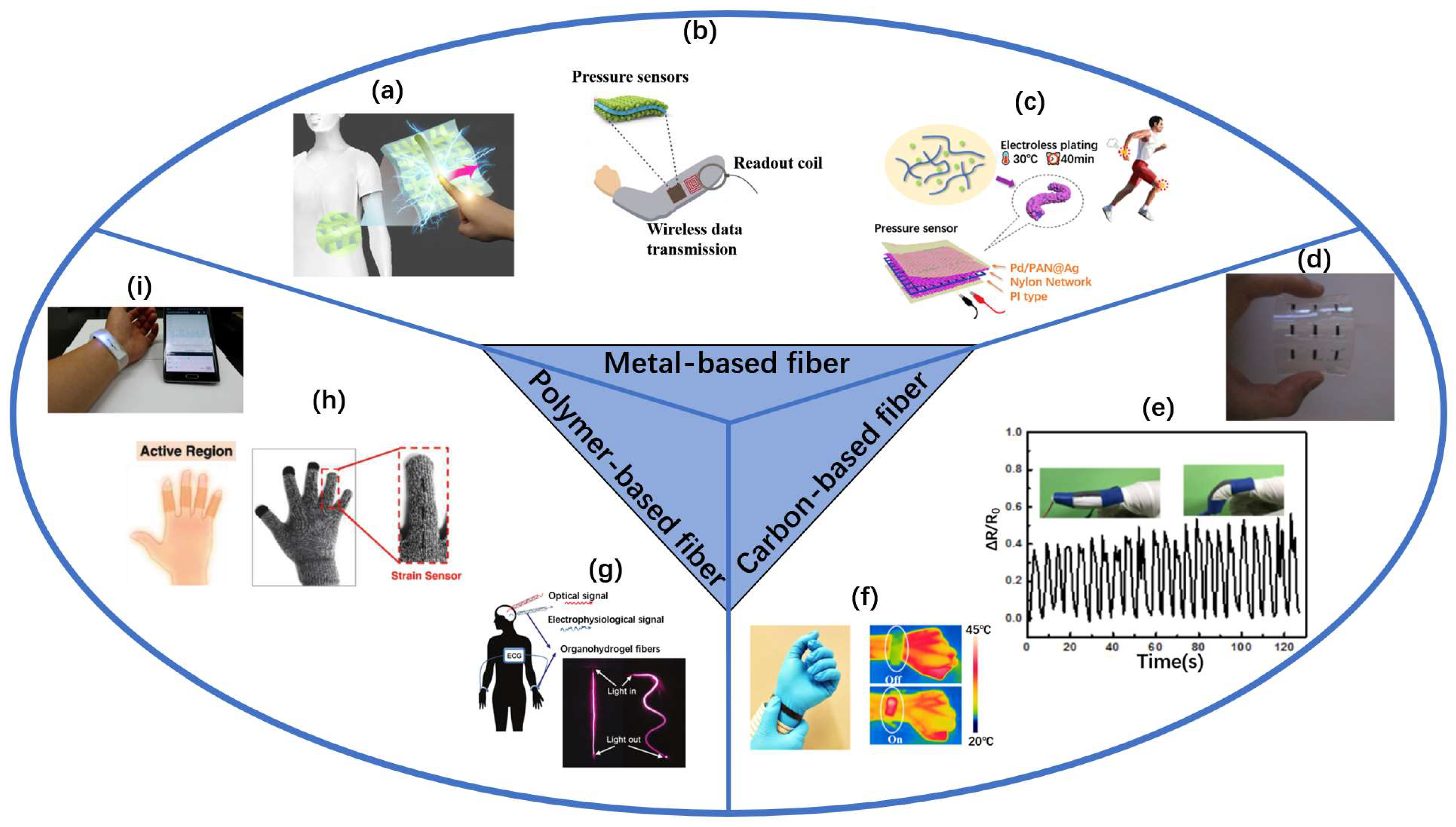 Sensors 22 03028 g001 Sensors 22 03028 g001