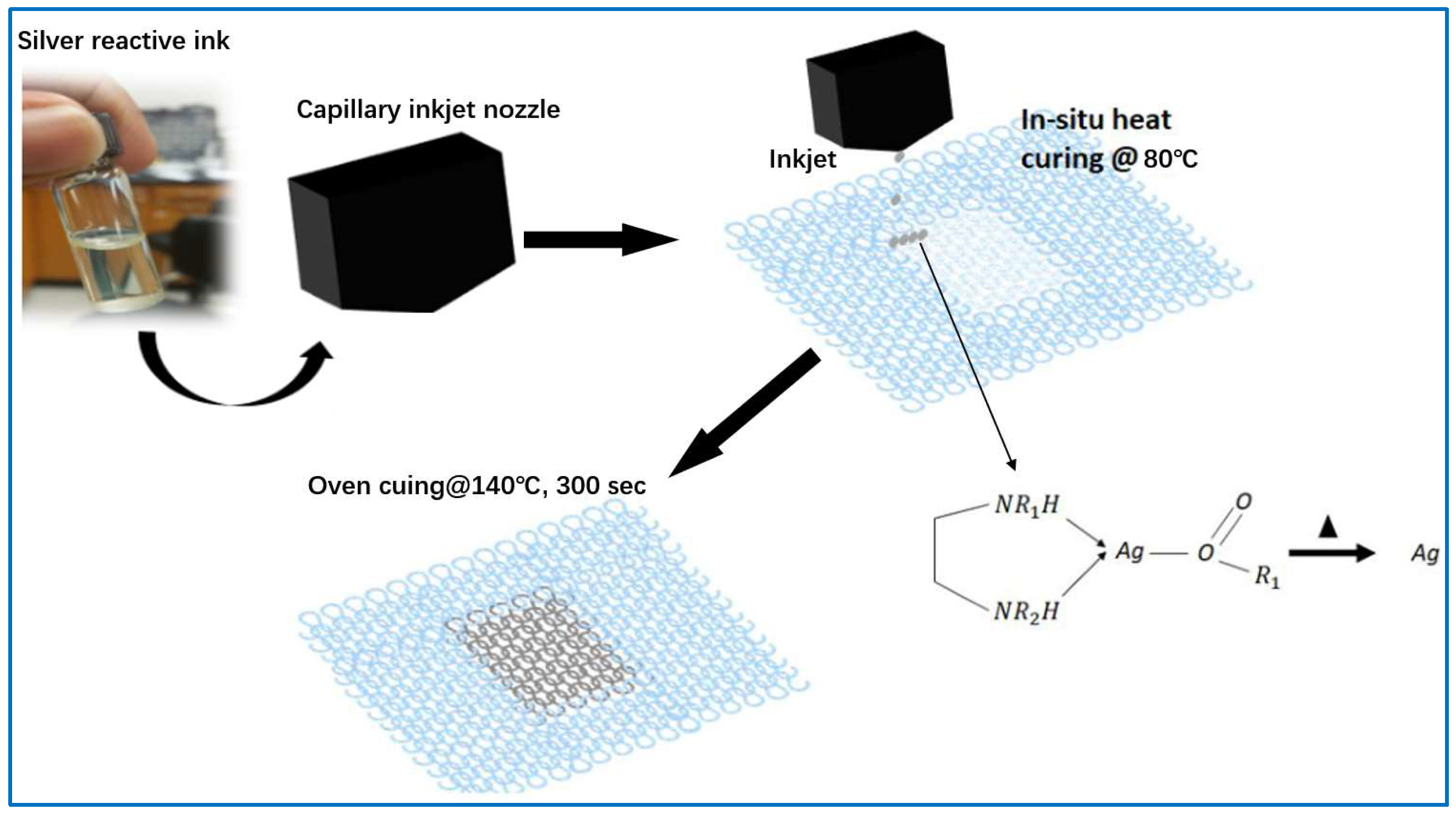 Sensors 22 03028 g002 Sensors 22 03028 g002