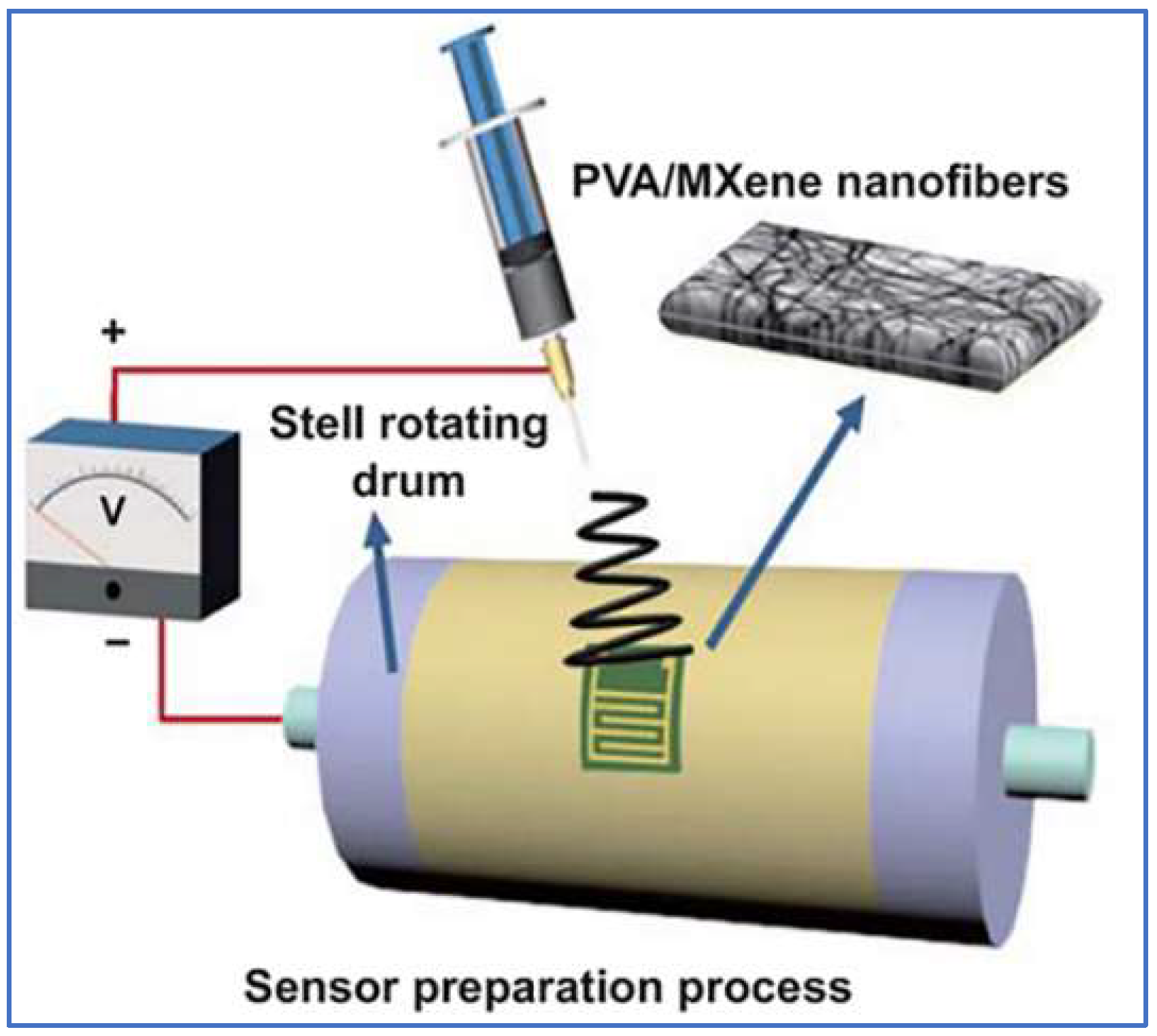 Sensors 22 03028 g008 Sensors 22 03028 g008