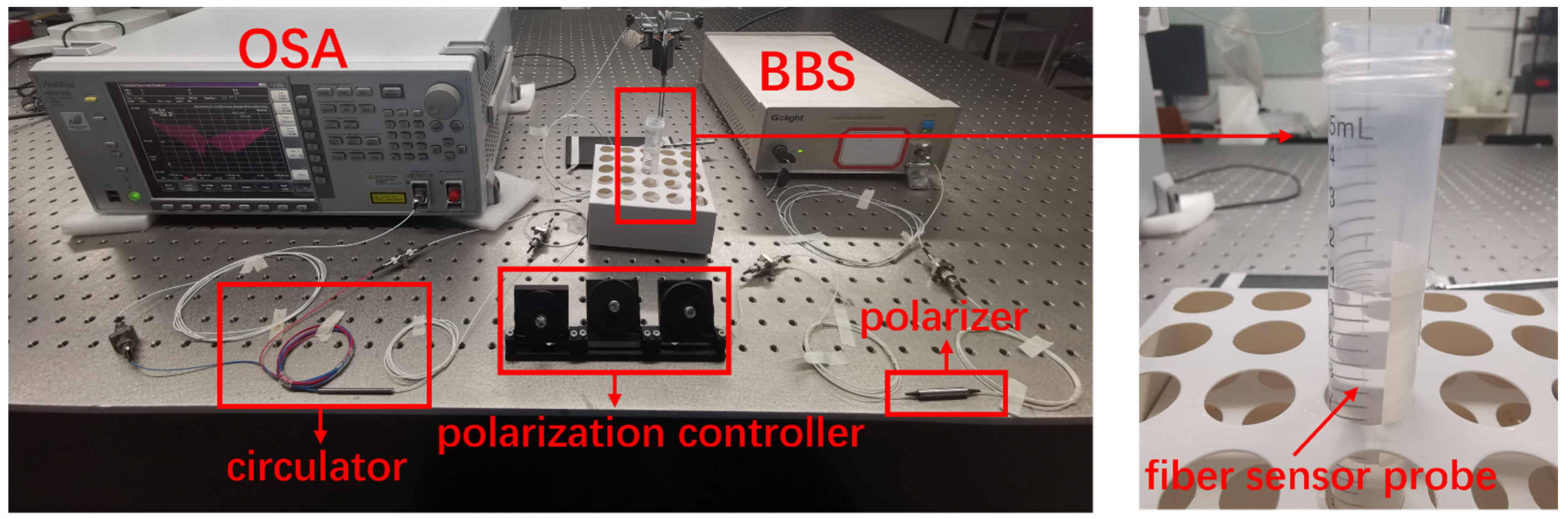 Sensors 22 03032 g002