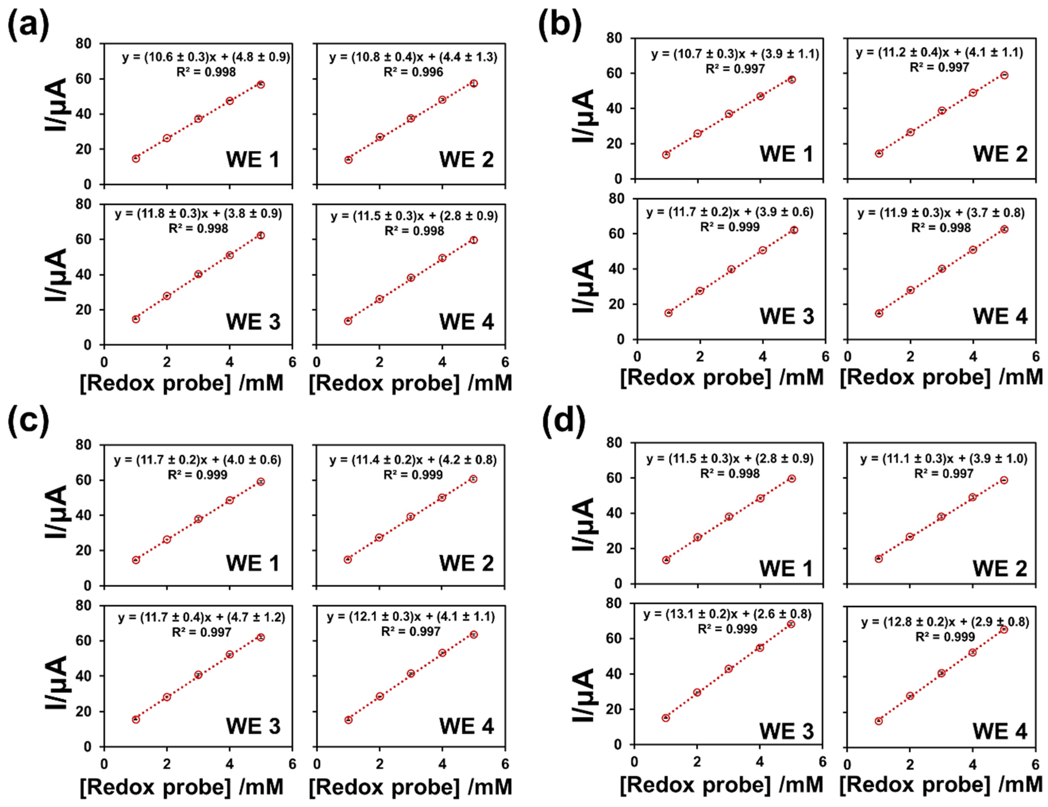 Sensors 22 03034 g005