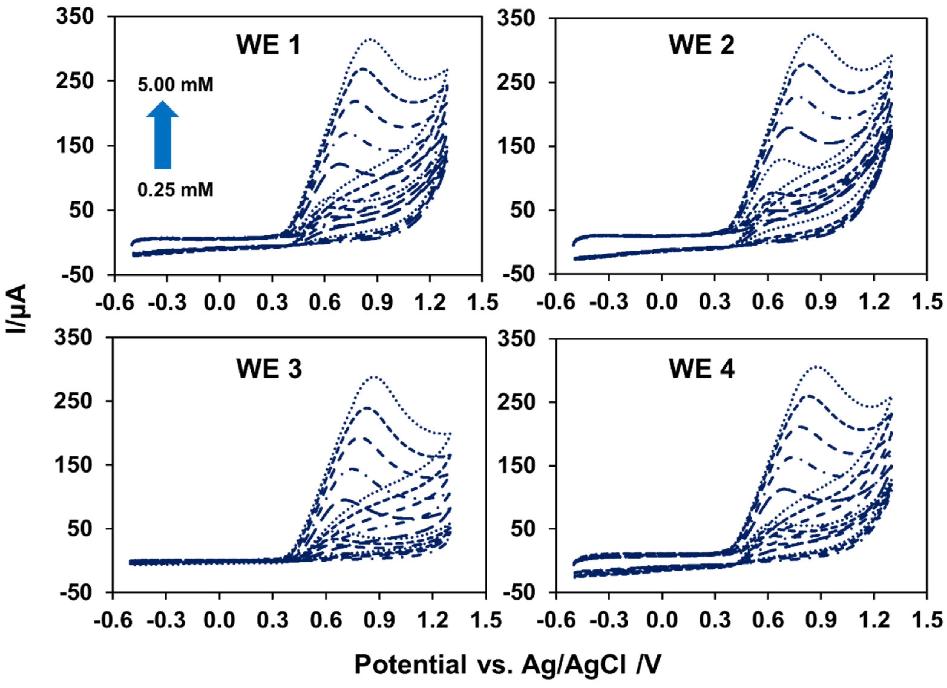 Sensors 22 03034 g006