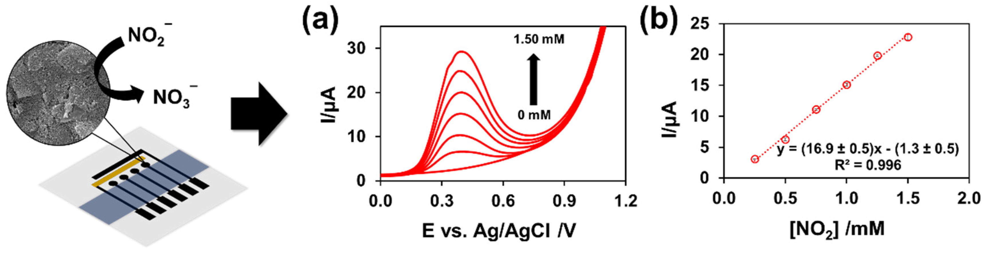Sensors 22 03034 g007