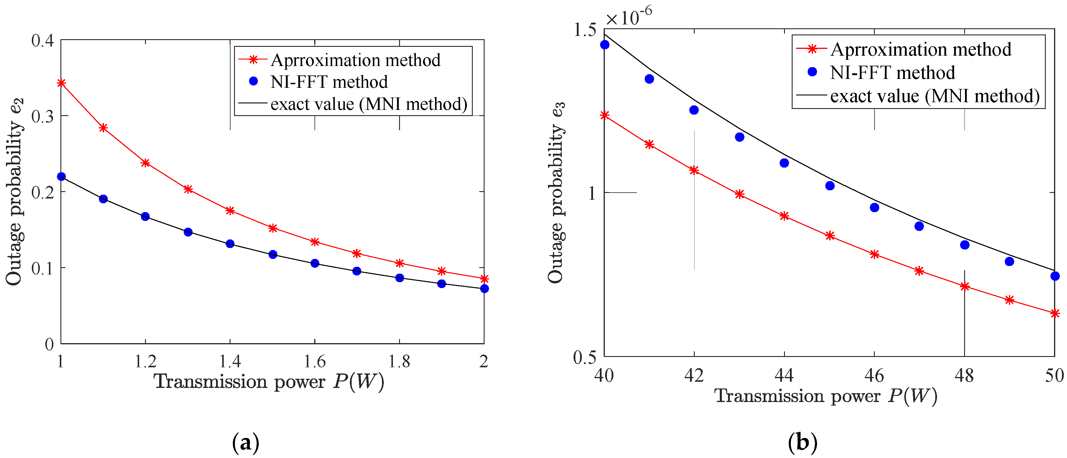 Sensors 22 03035 g004