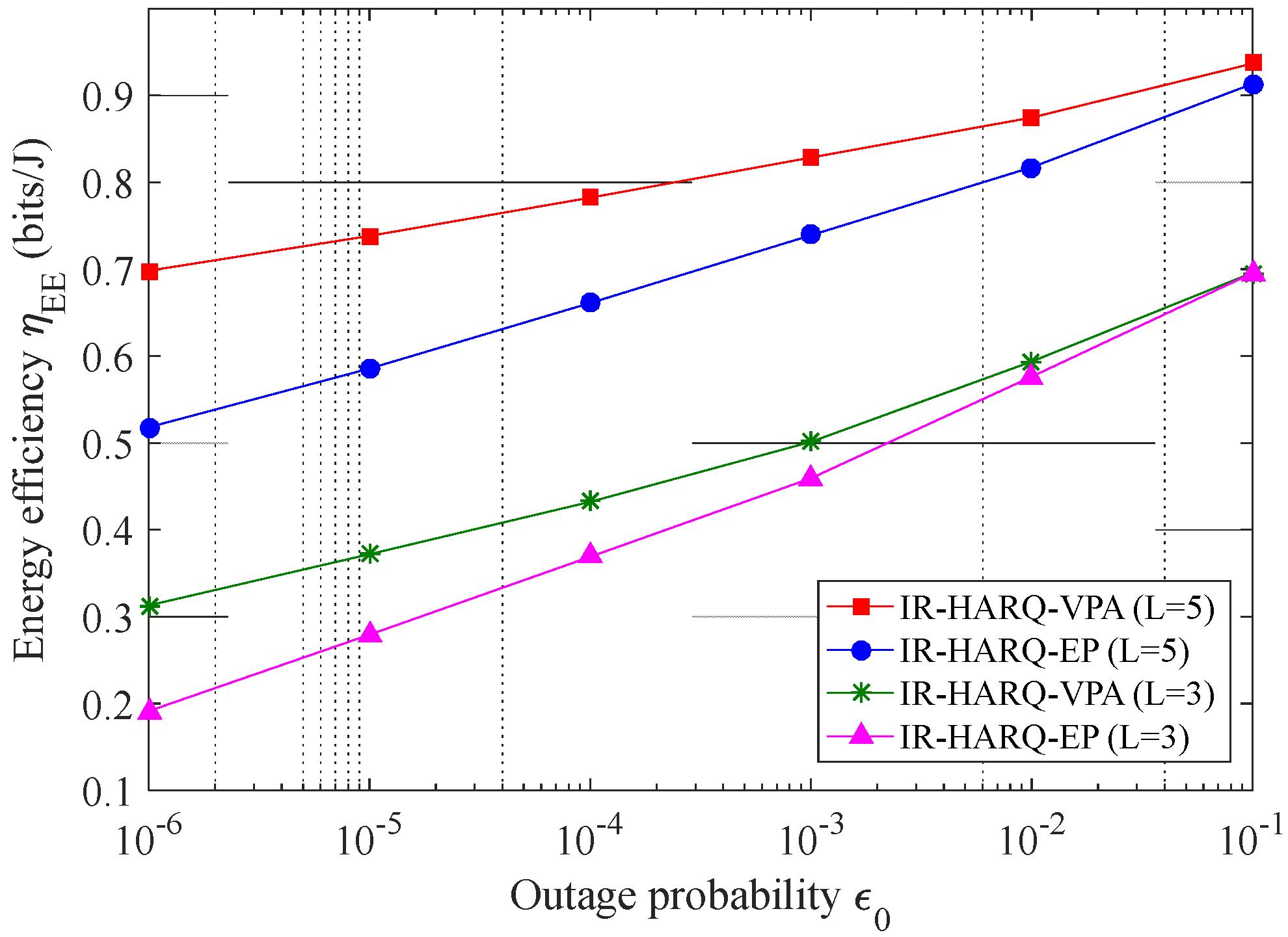 Sensors 22 03035 g006