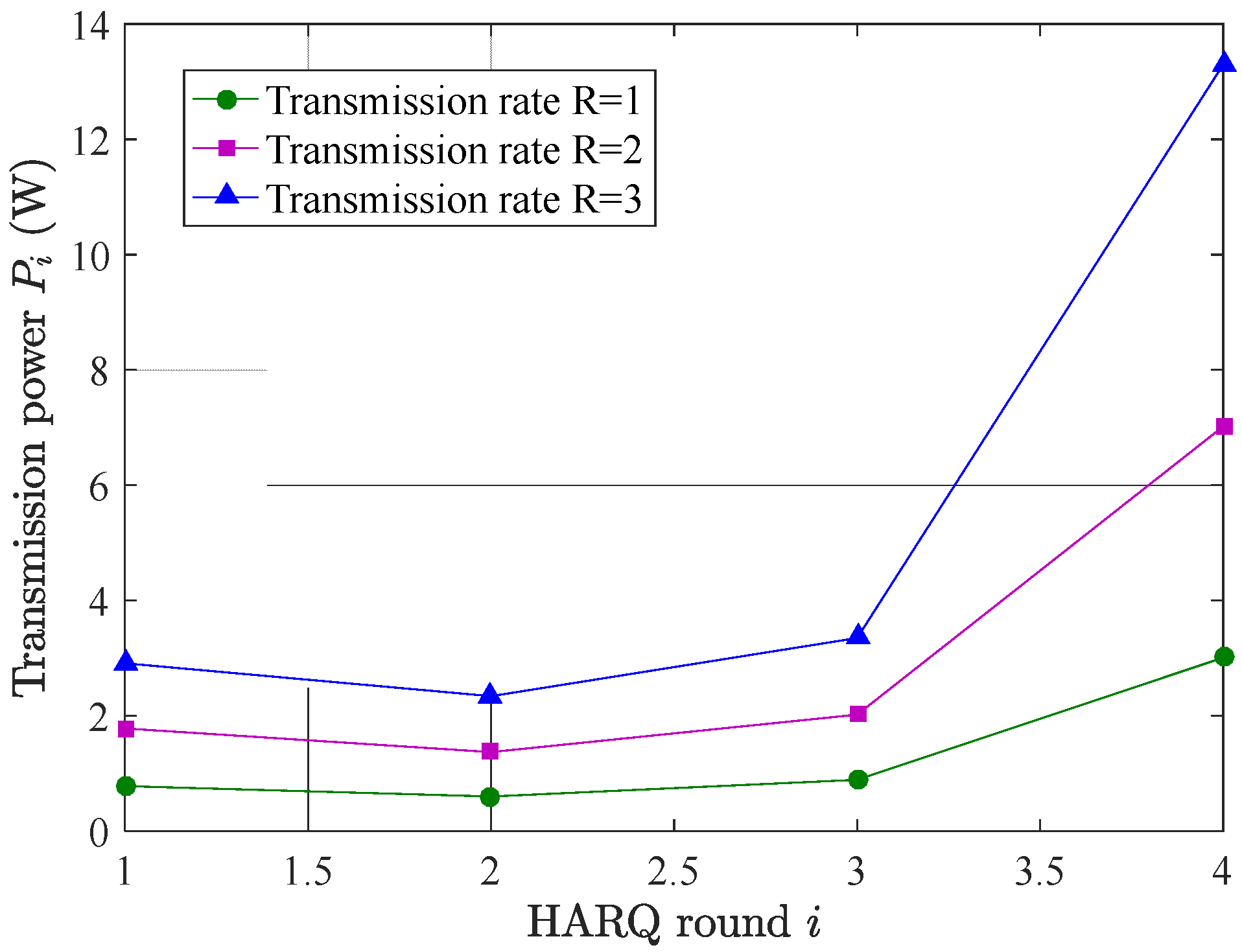 Sensors 22 03035 g008