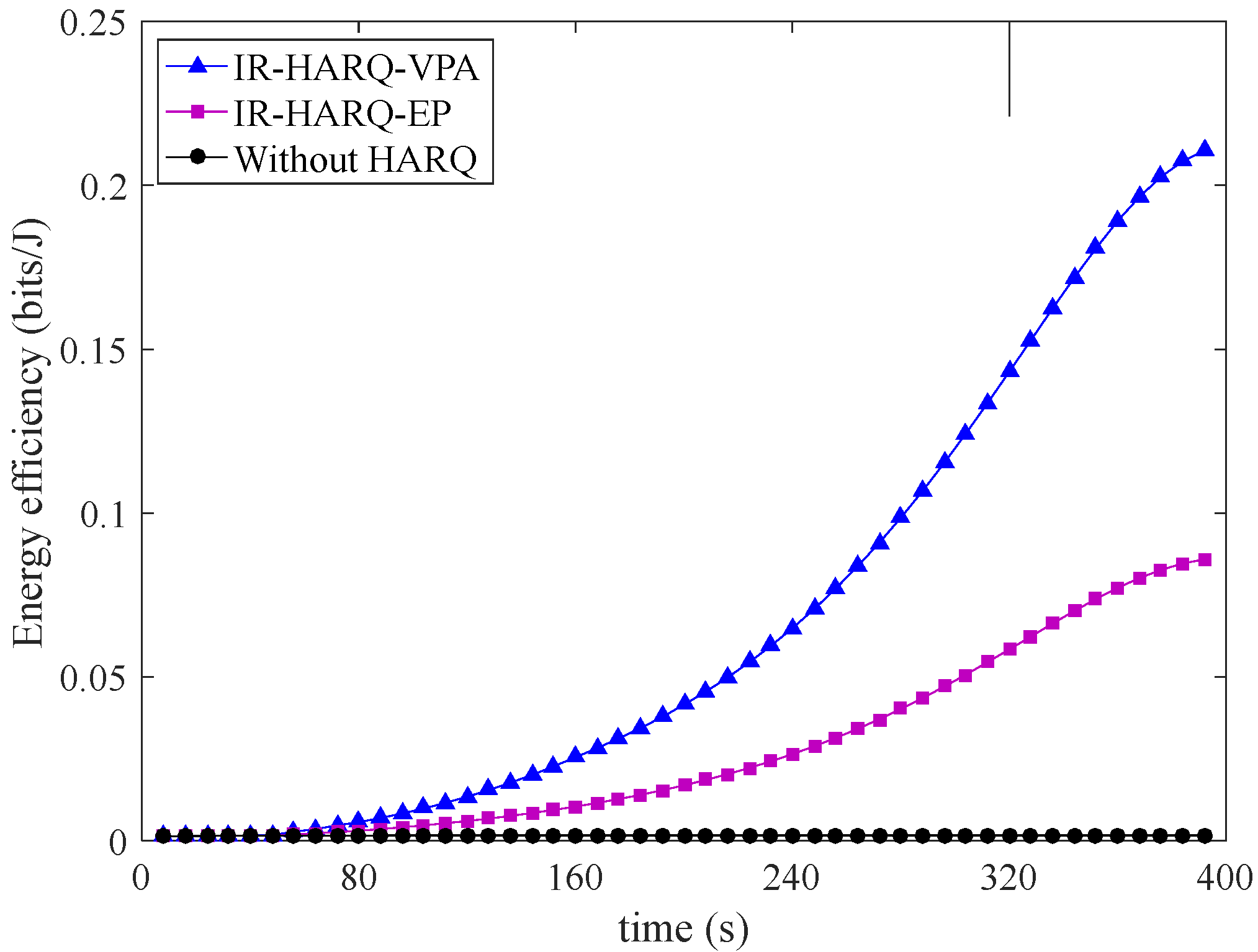 Sensors 22 03035 g014