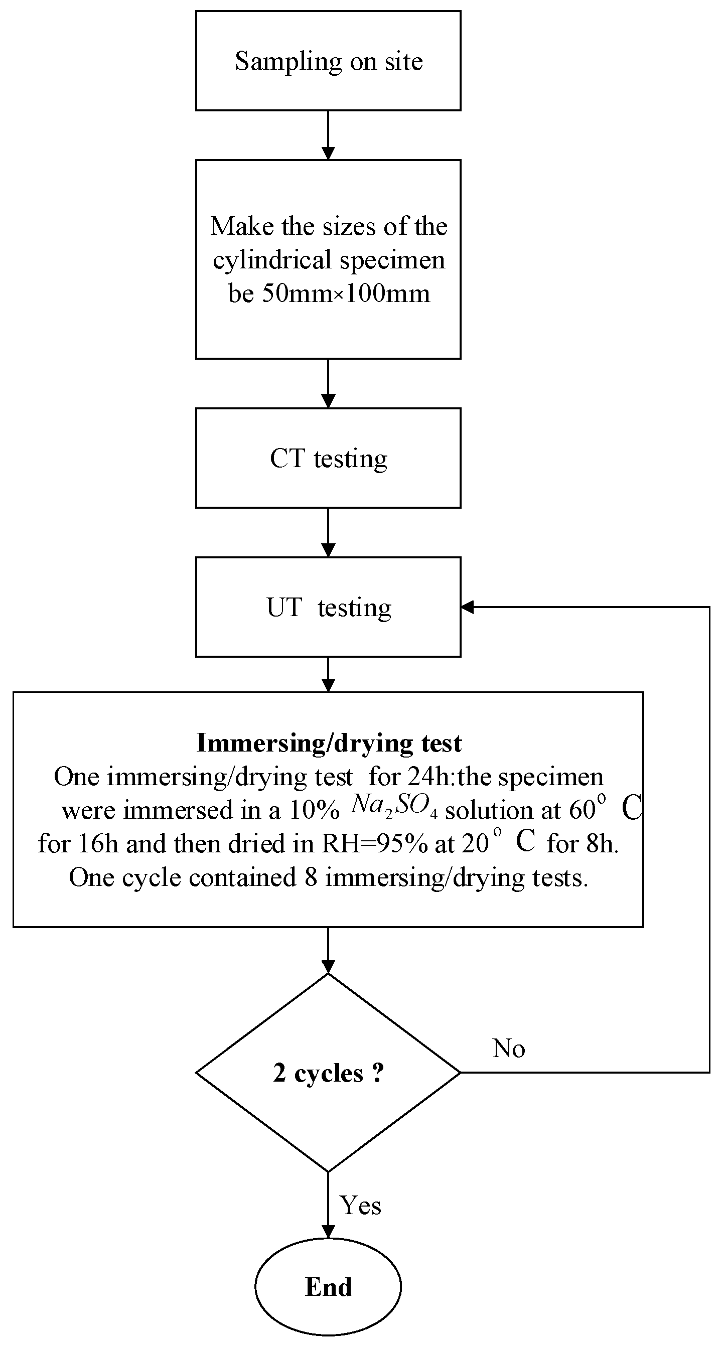 Sensors 22 03037 g001