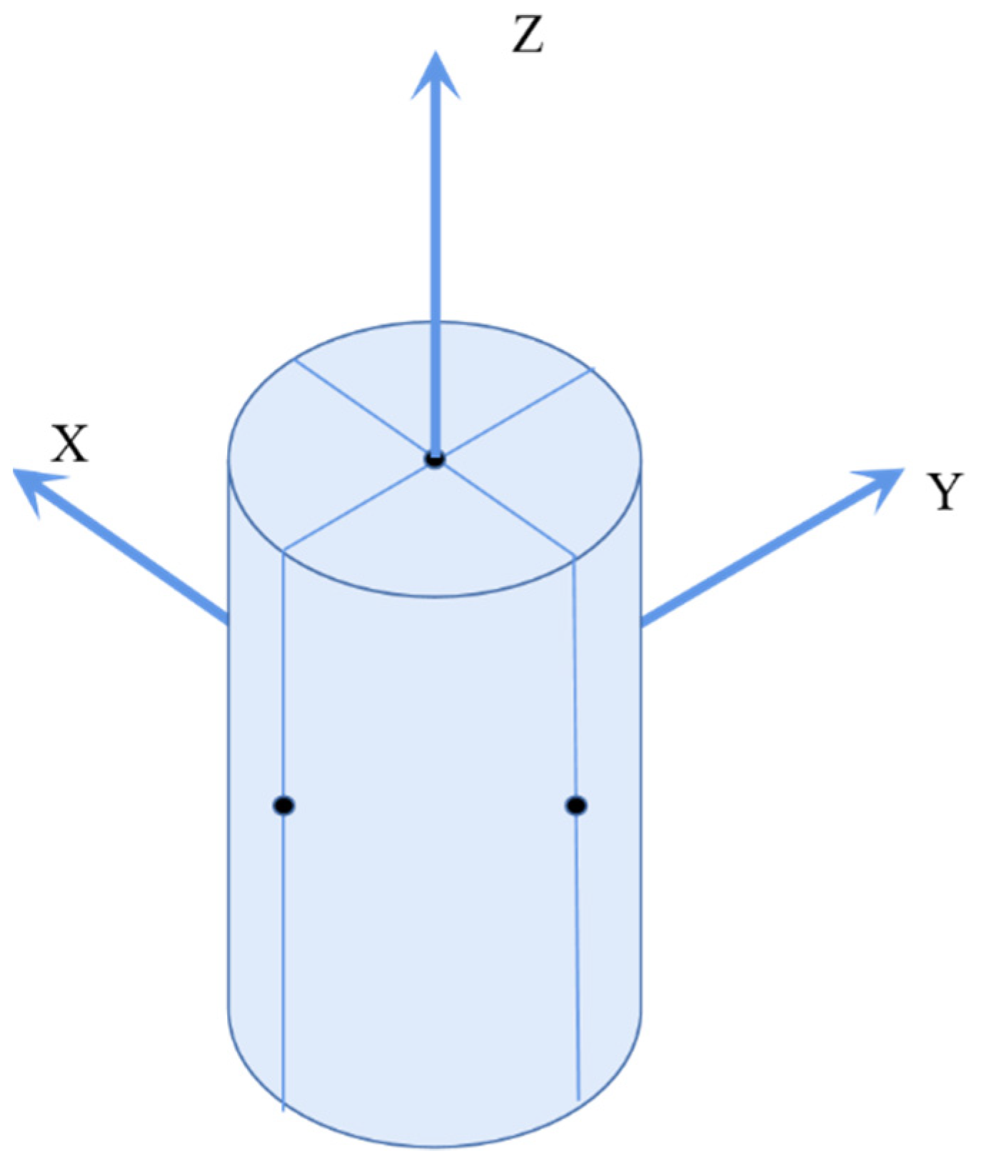 Sensors 22 03037 g003