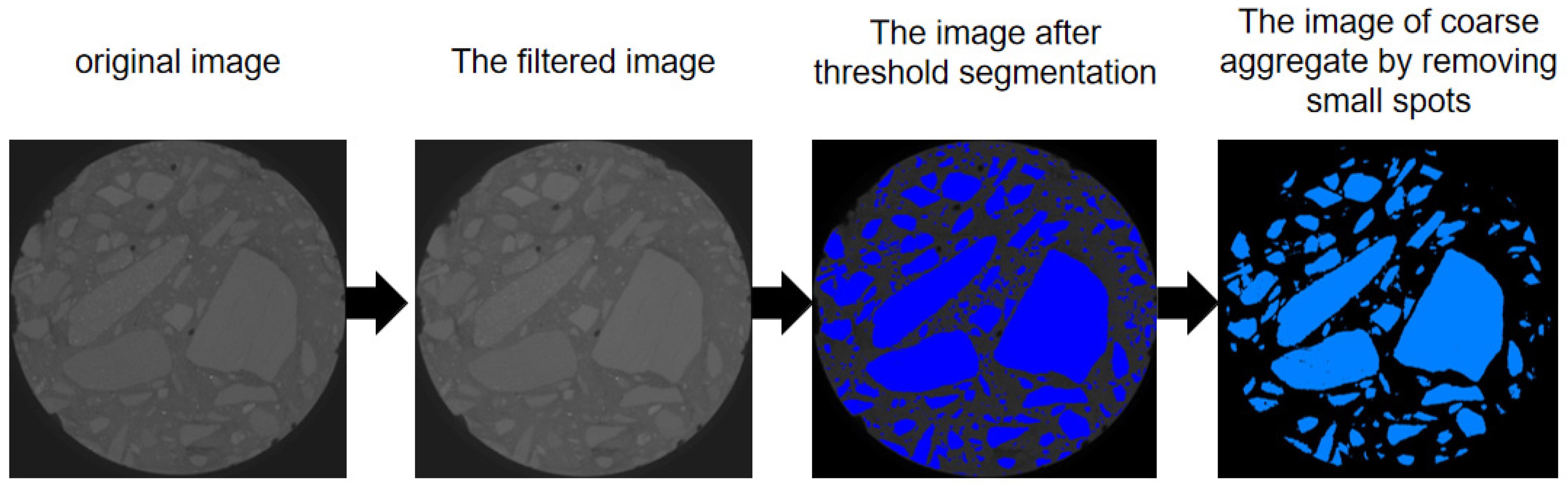 Sensors 22 03037 g005