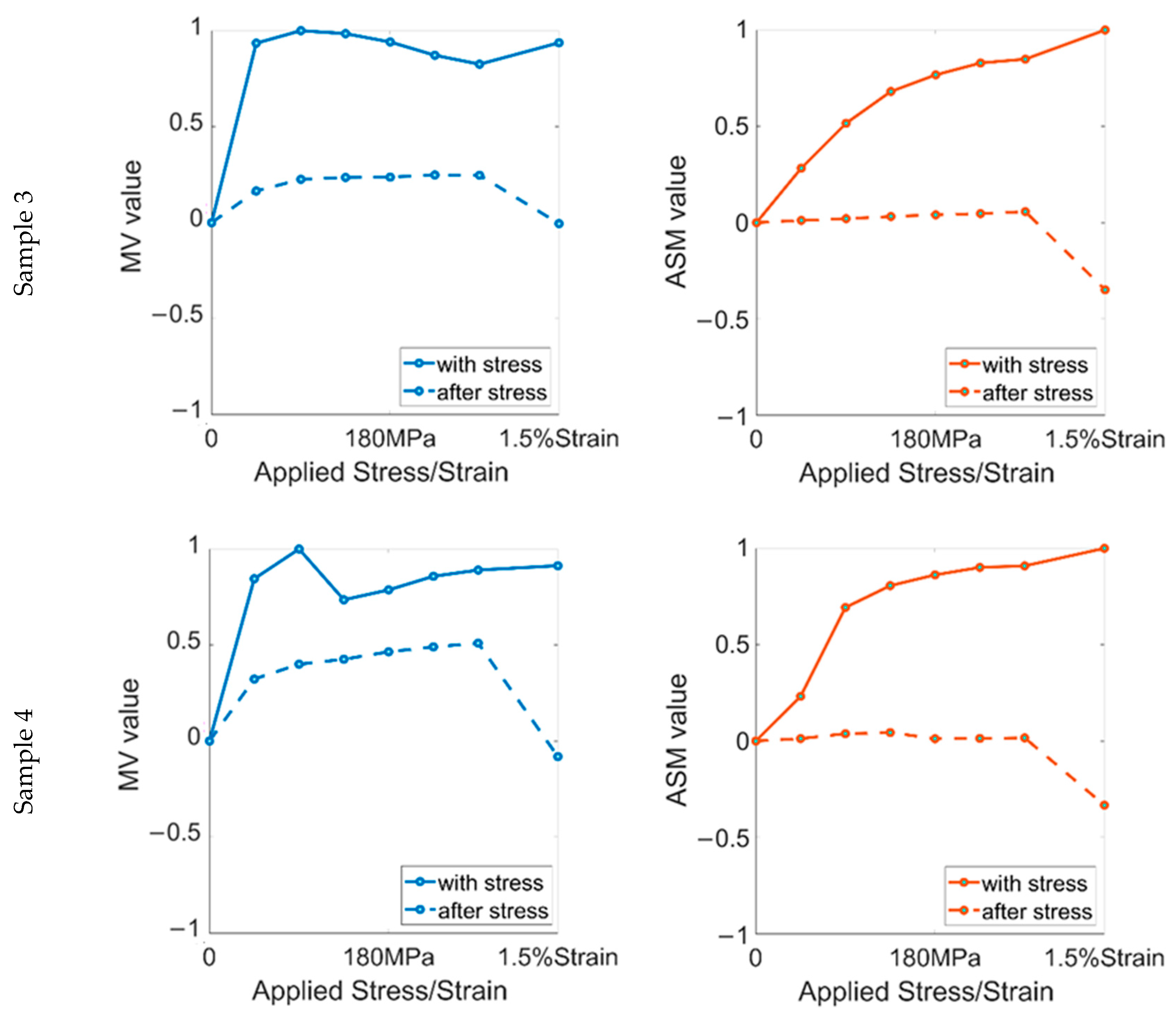 Sensors 22 03052 g004b