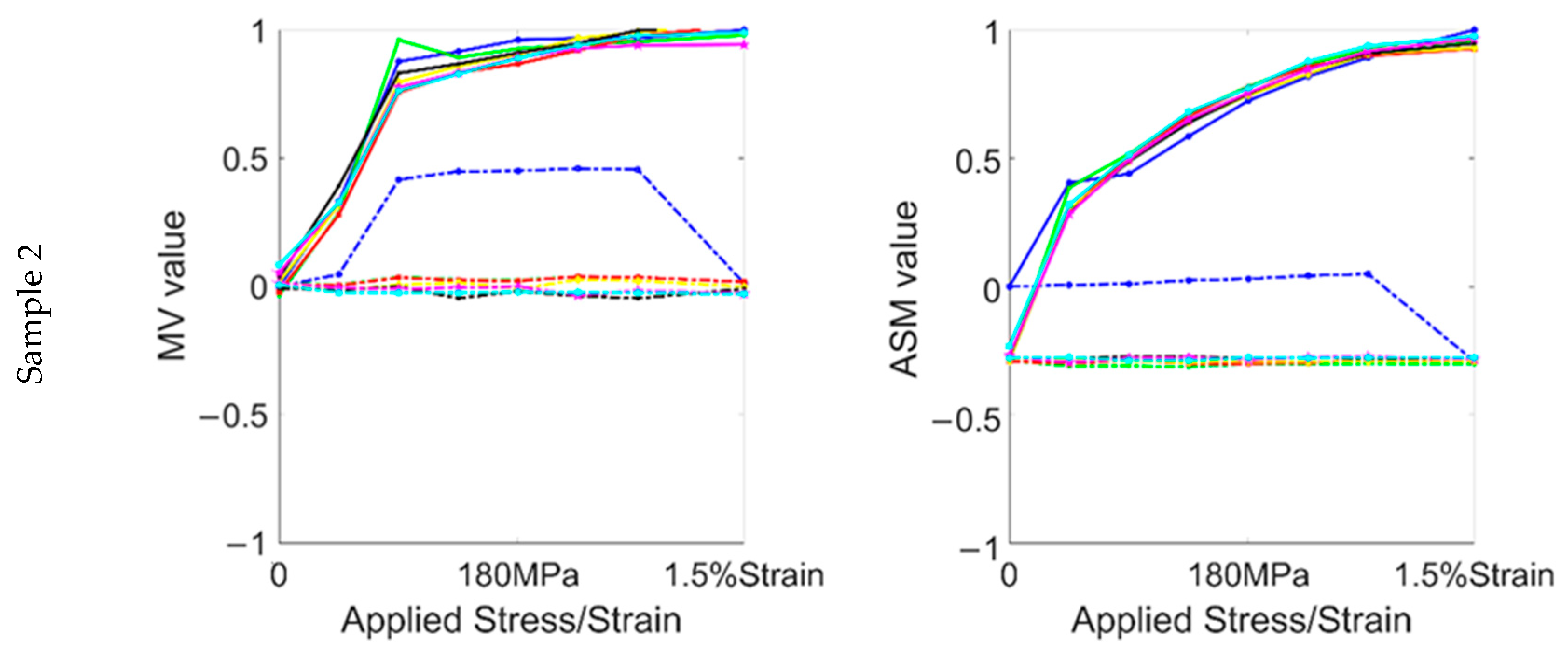 Sensors 22 03052 g005a