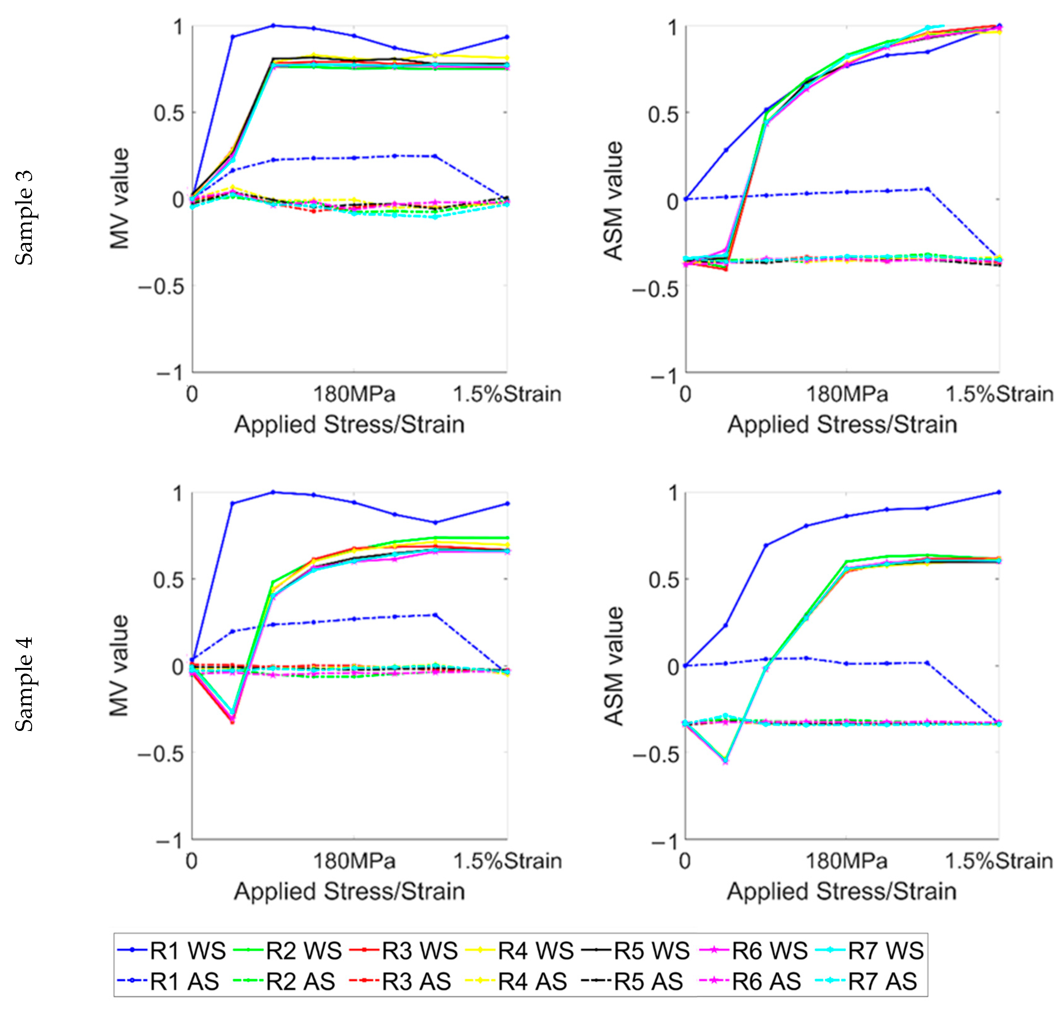 Sensors 22 03052 g005b