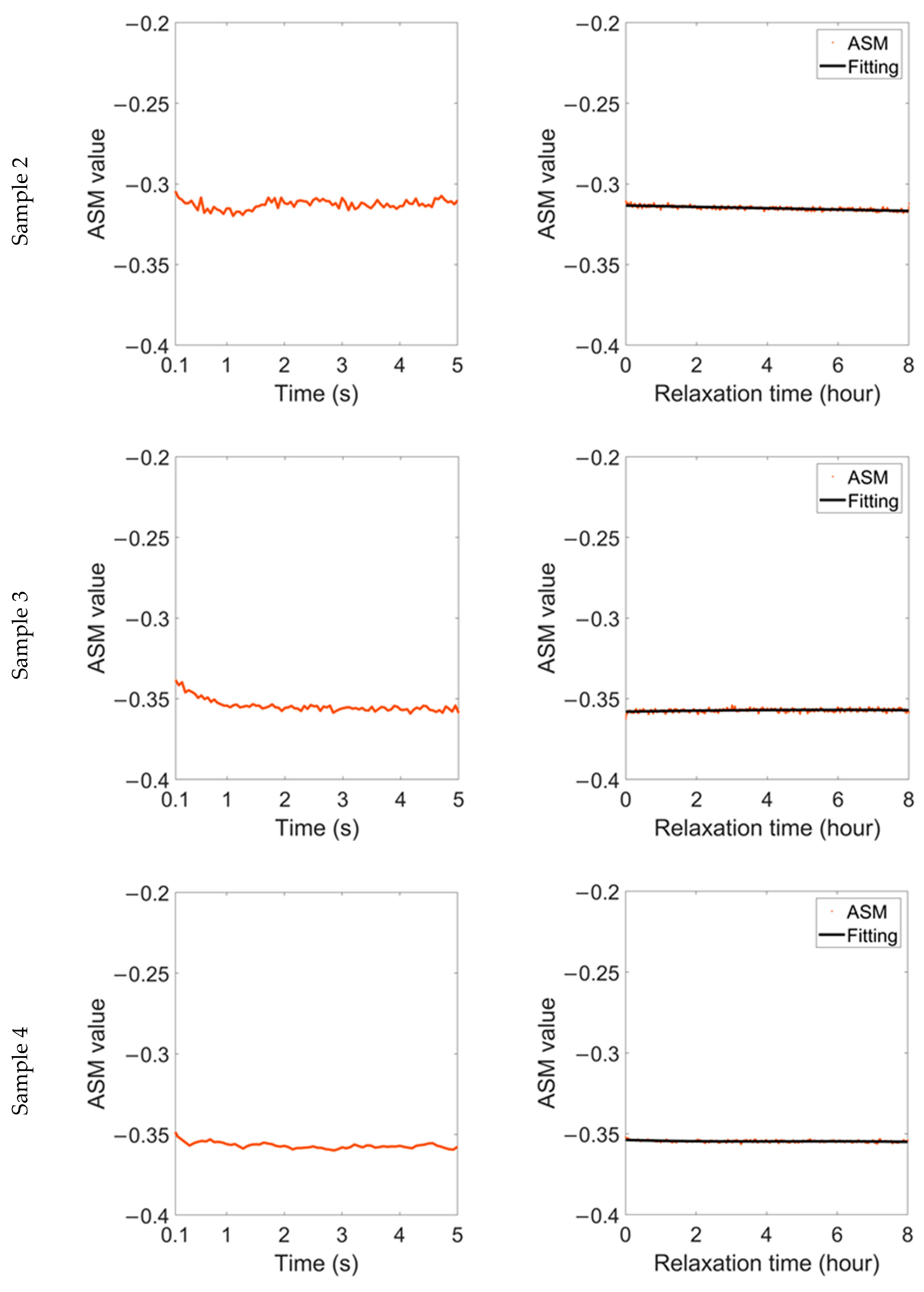 Sensors 22 03052 g009