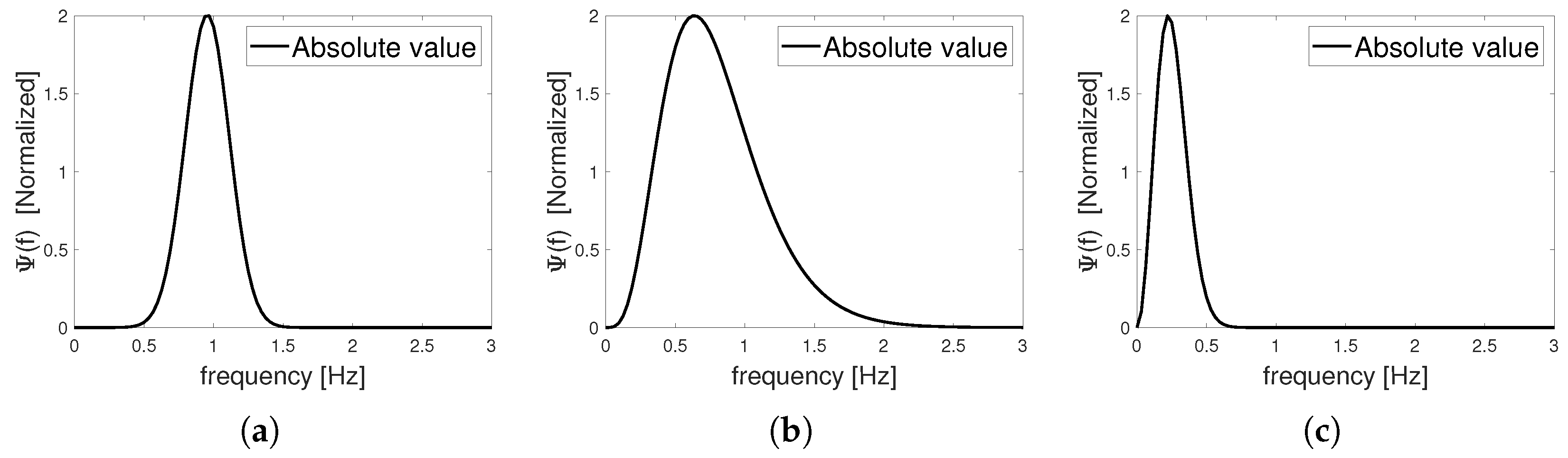 Sensors 22 03073 g002