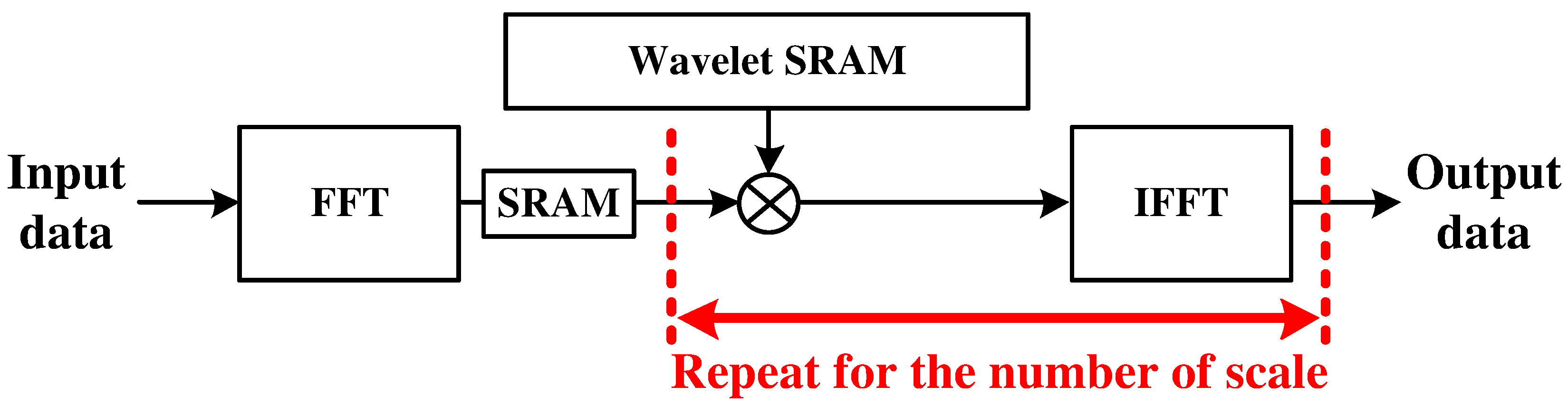 Sensors 22 03073 g003