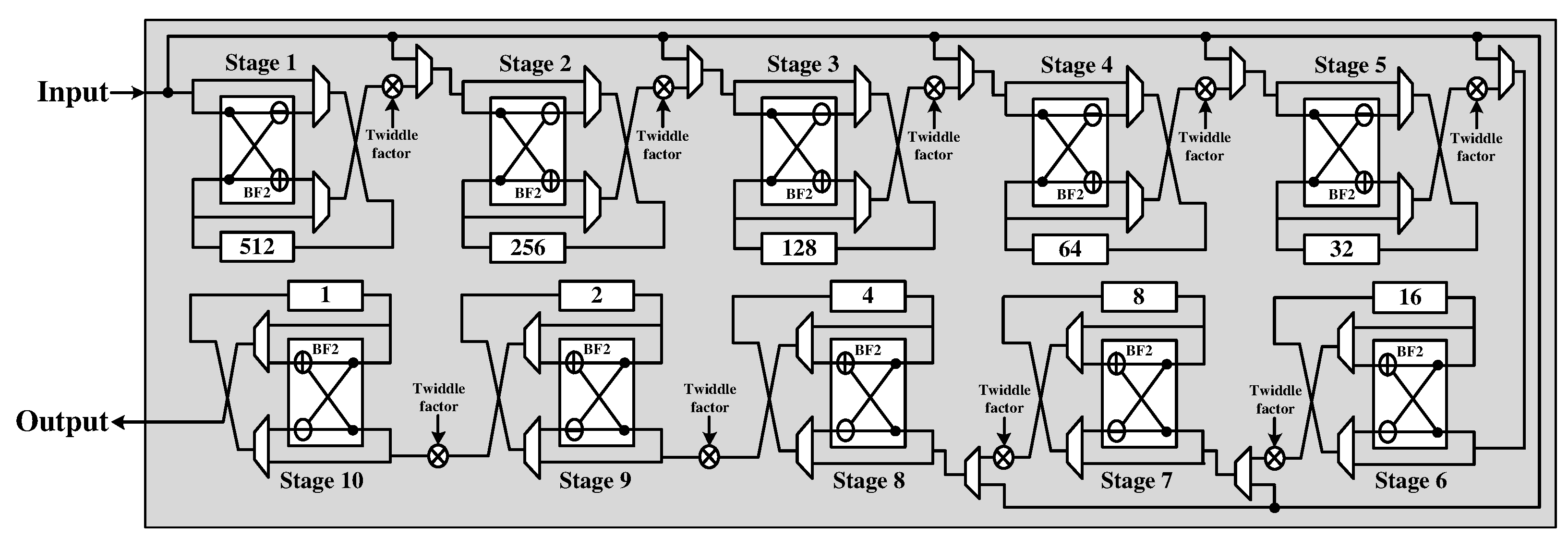 Sensors 22 03073 g005