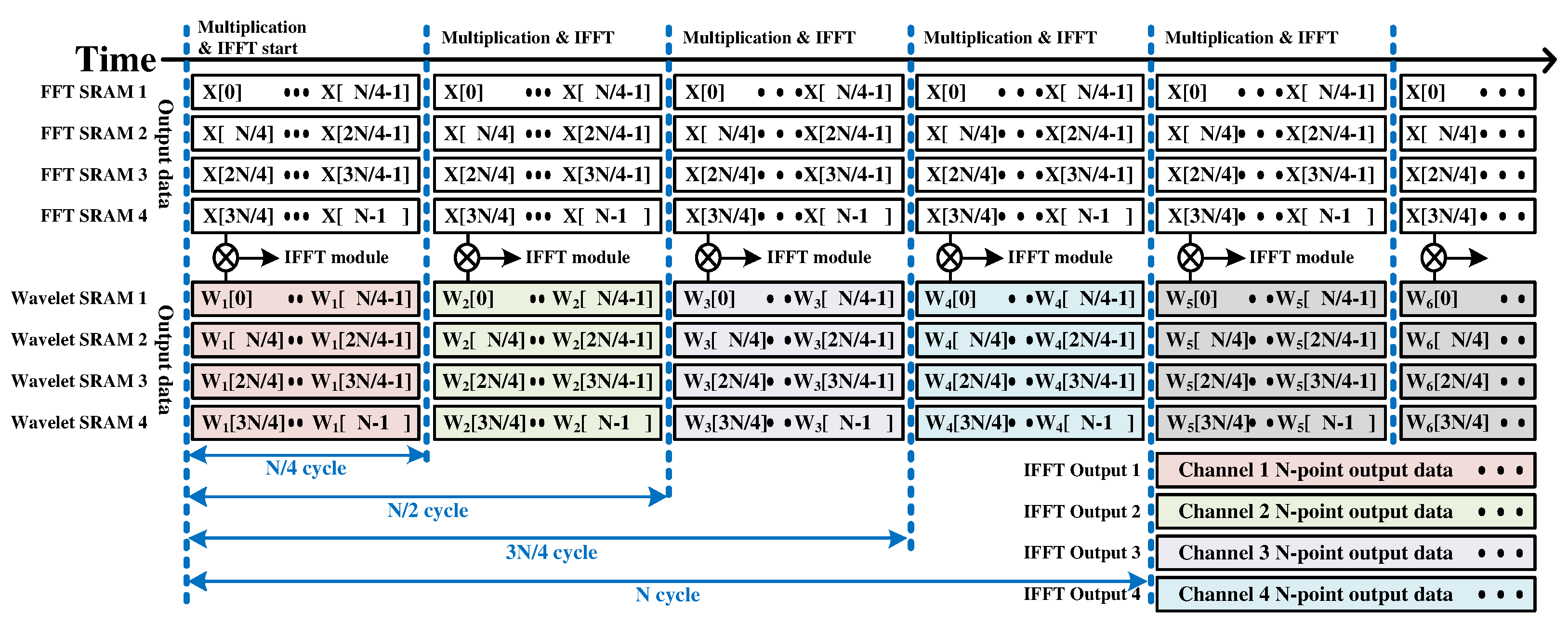 Sensors 22 03073 g007