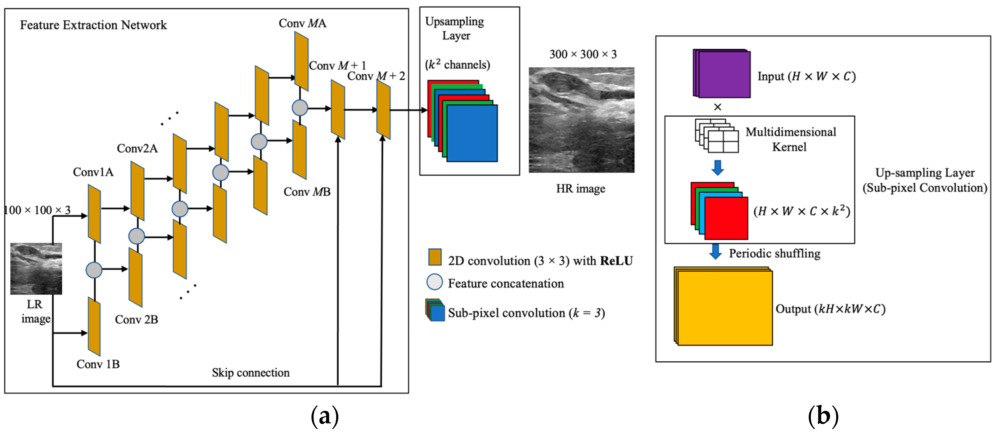 Sensors Free Full Text Super Resolution Ultrasound Imaging Scheme