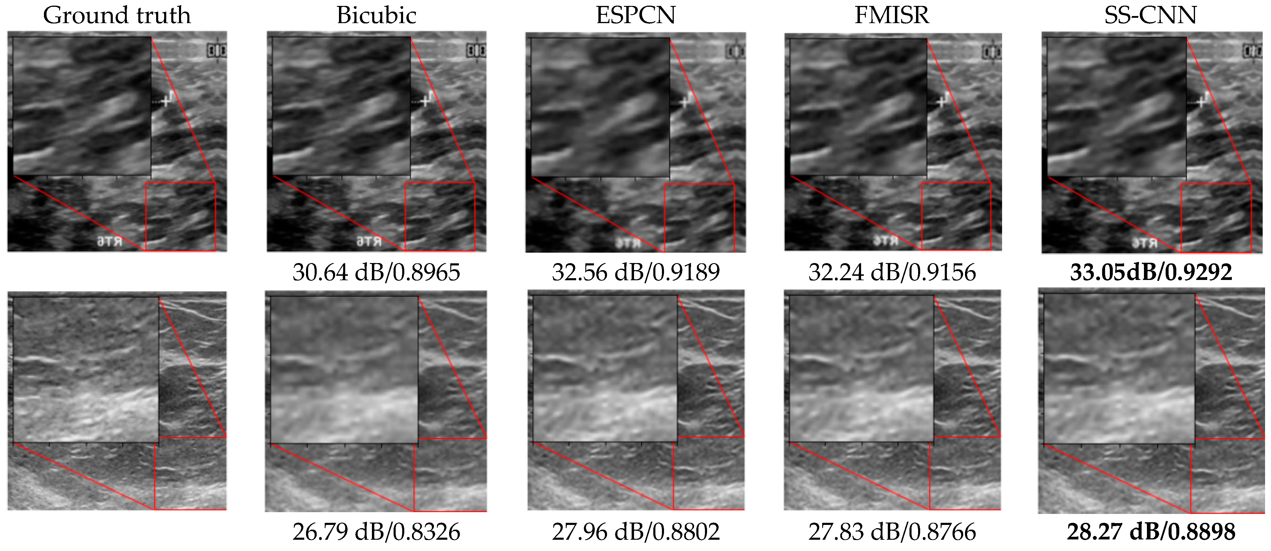 Sensors 22 03076 g006