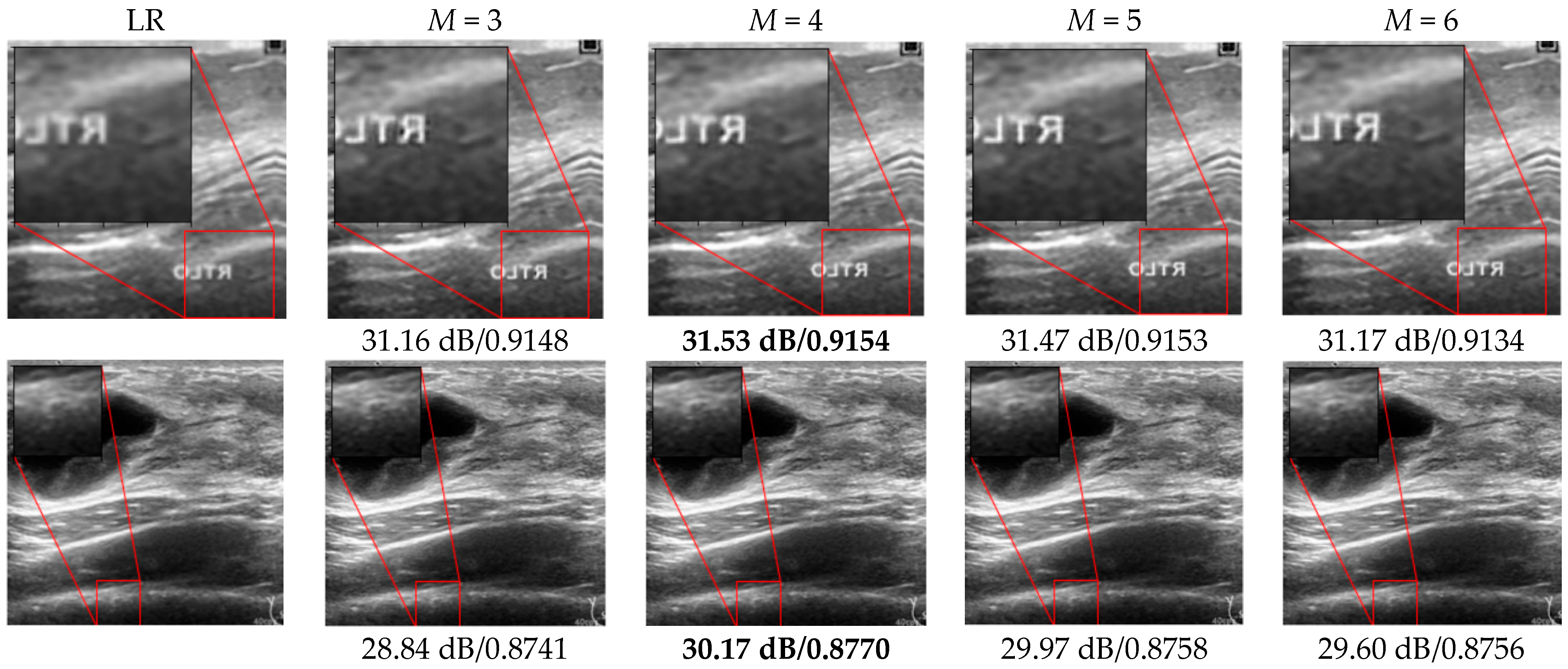 Sensors 22 03076 g008