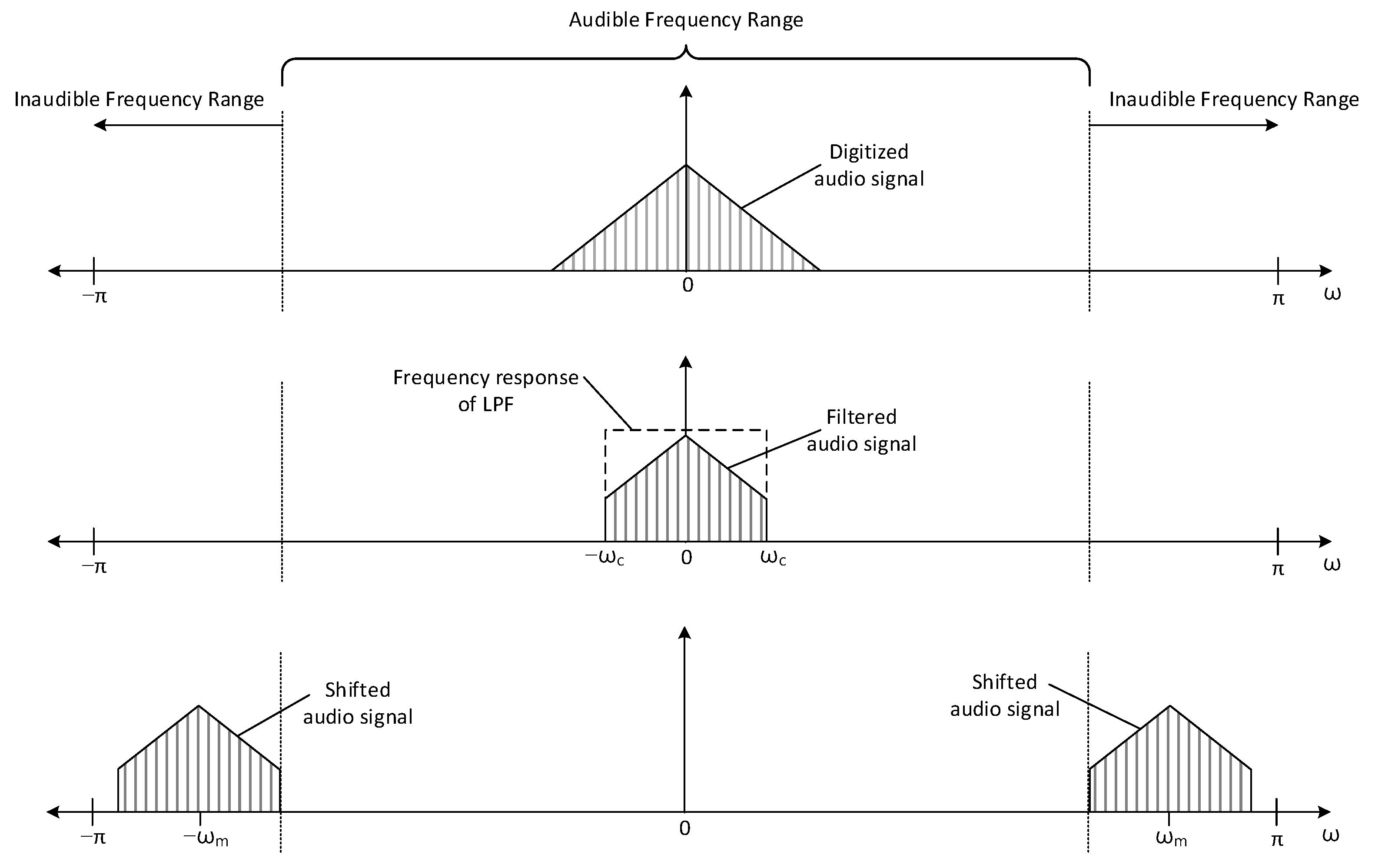Sensors 22 03077 g005