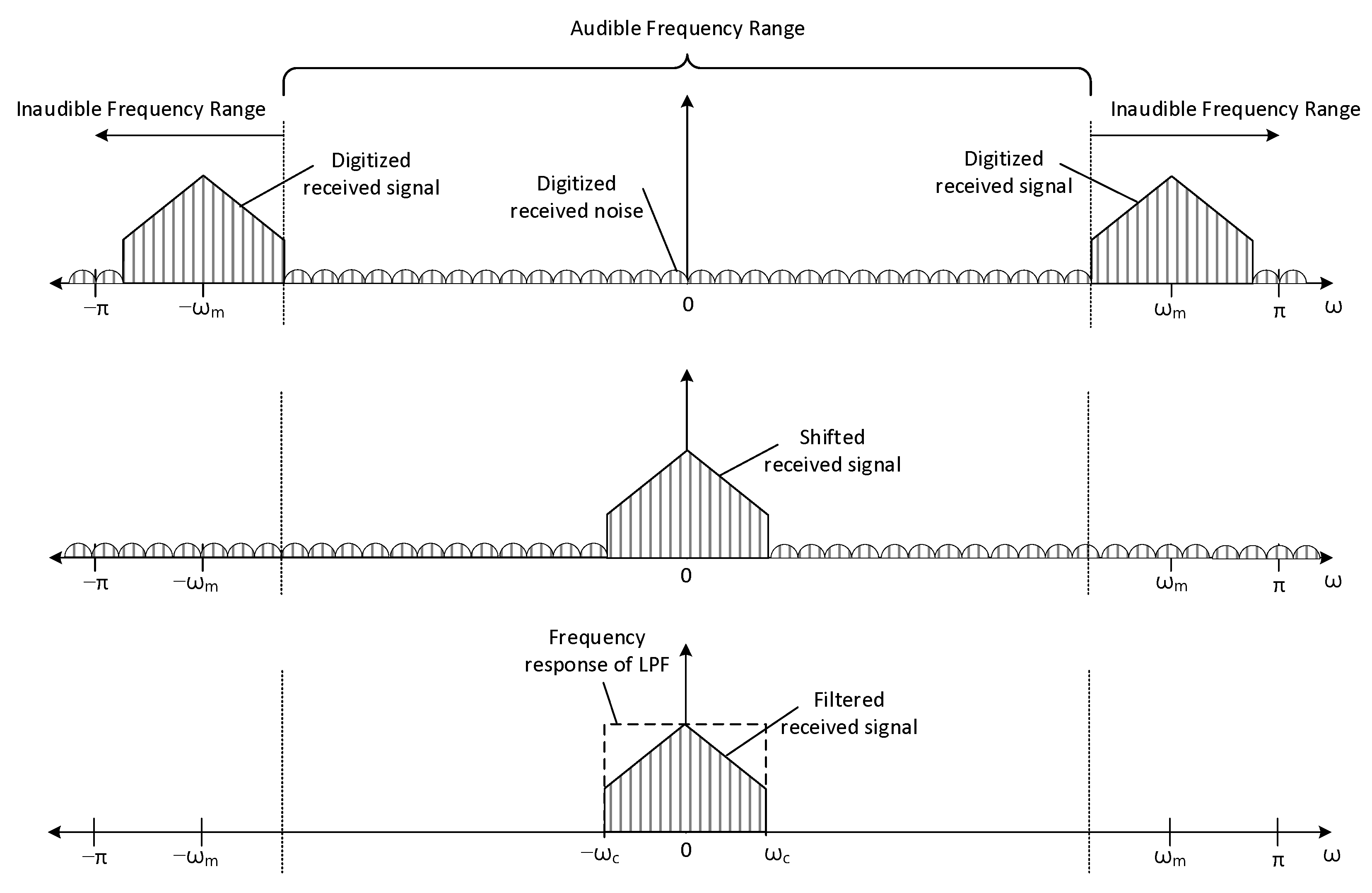 Sensors 22 03077 g007
