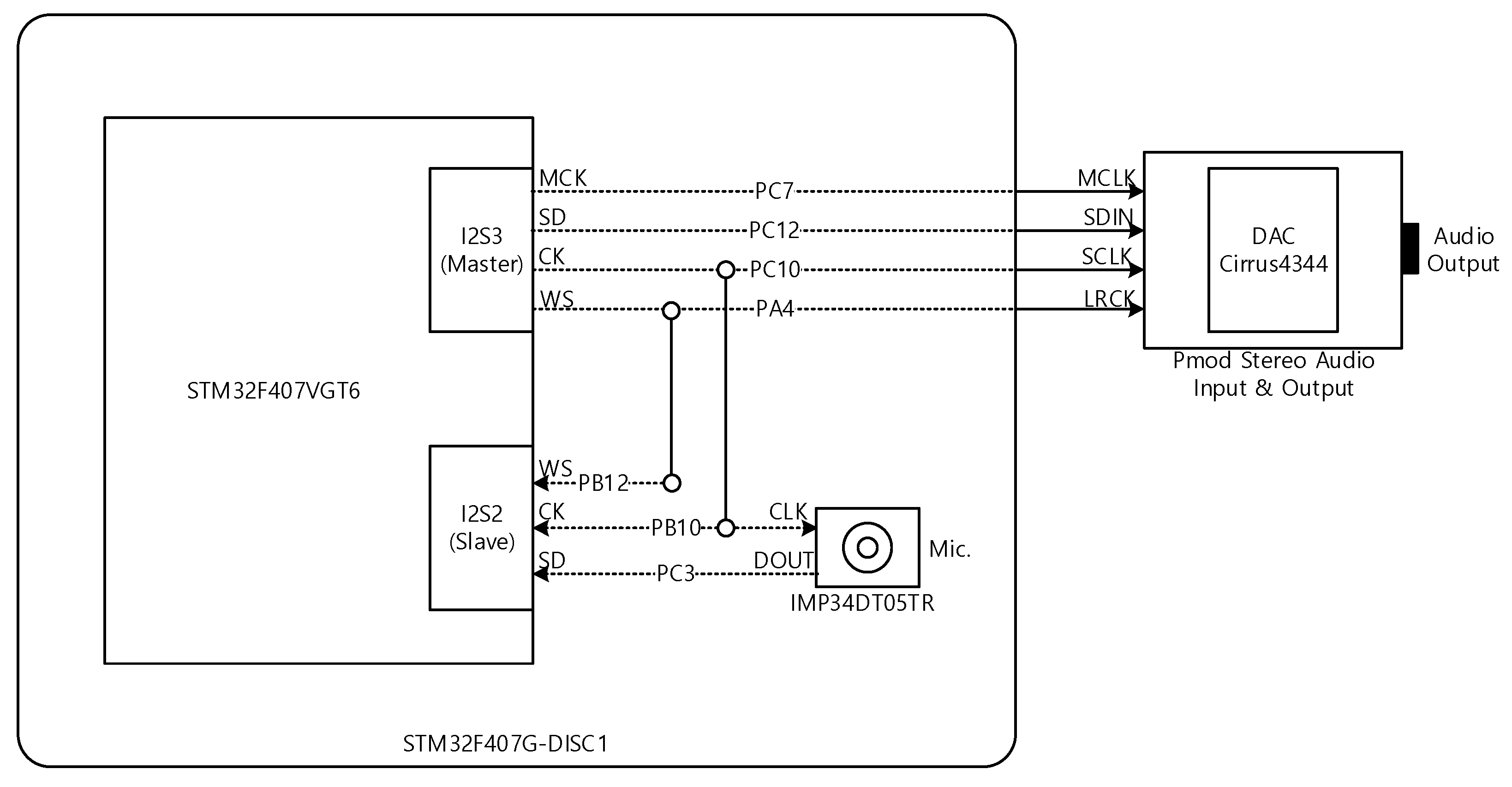 Sensors 22 03077 g009