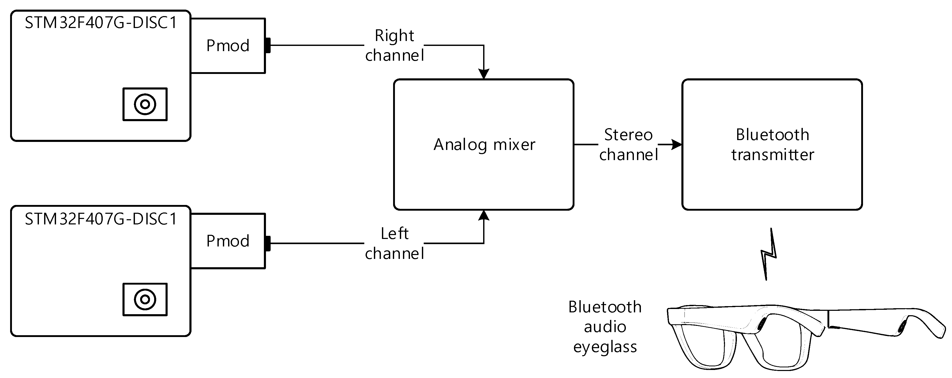 Sensors 22 03077 g010