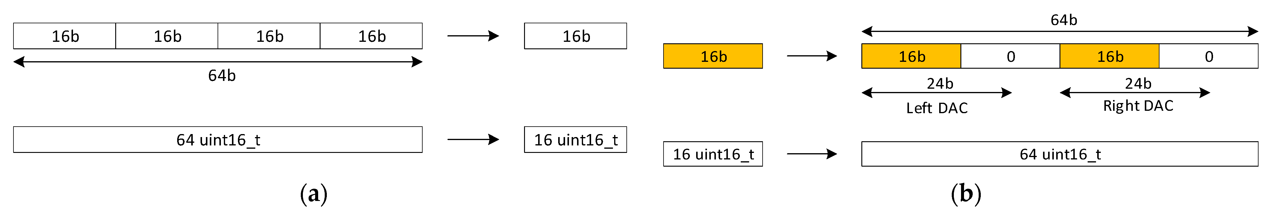 Sensors 22 03077 g012