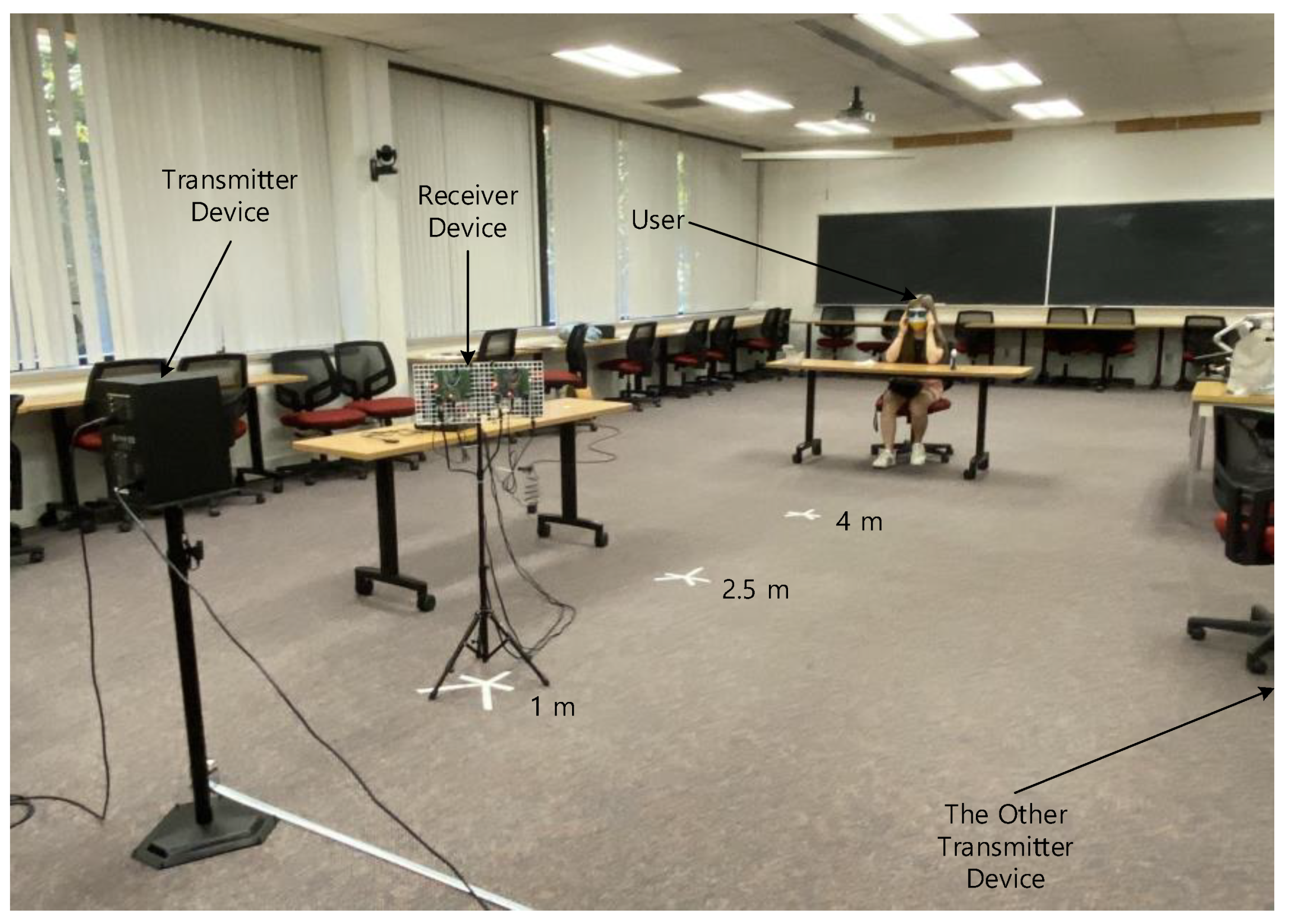 Sensors | Free Full-Text | Ultrasonic Sound Guide System with Eyeglass  Device for the Visually Impaired