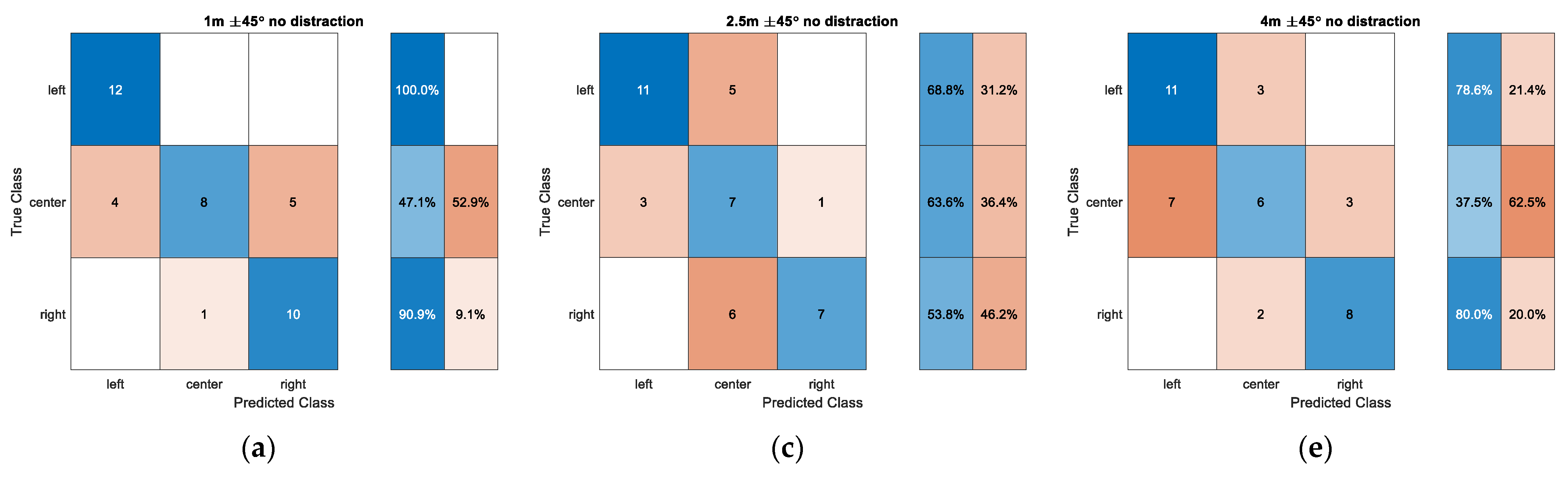 Sensors 22 03077 g020a