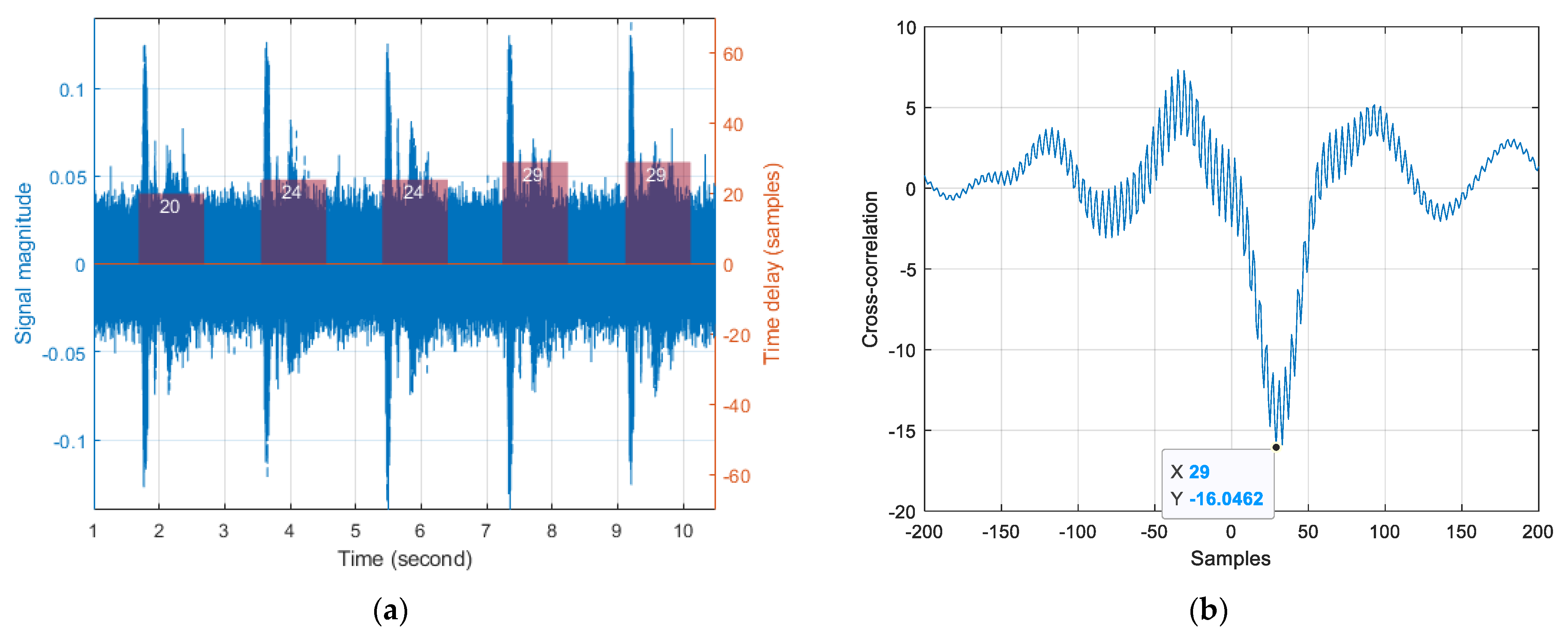 Sensors 22 03077 g022