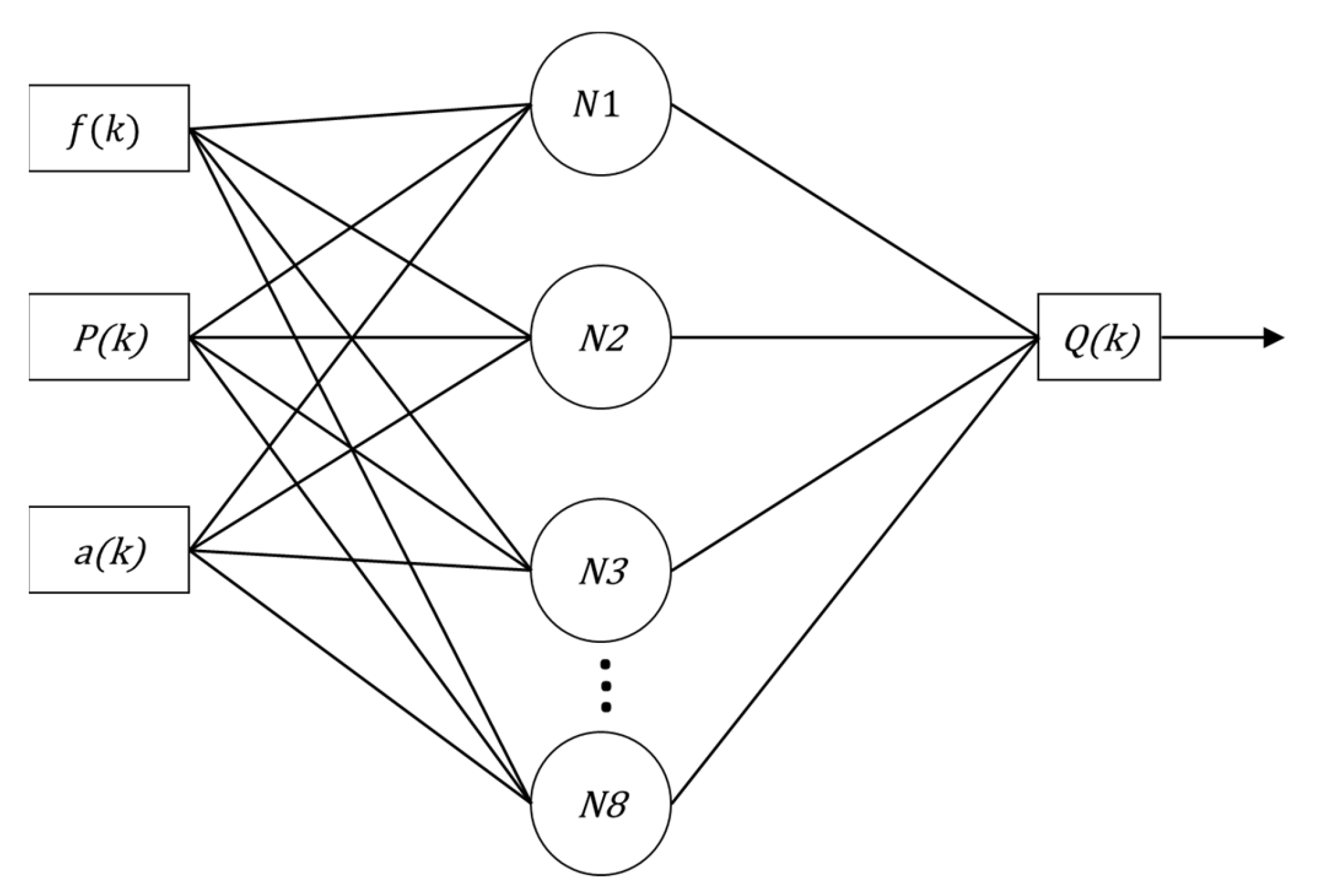 Sensors | Free Full-Text | Development of a Soft Sensor for Flow ...