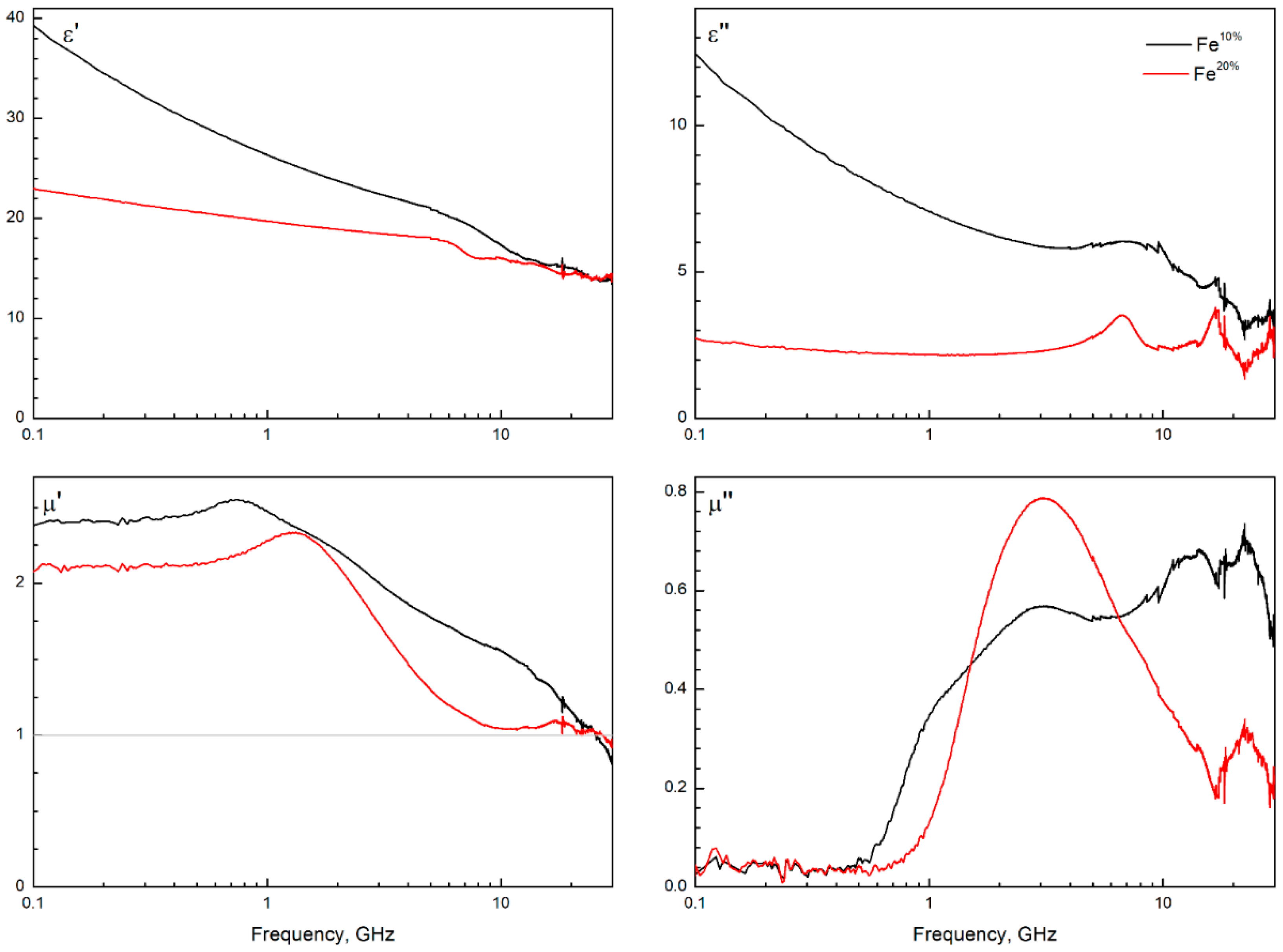 Sensors 22 03086 g006