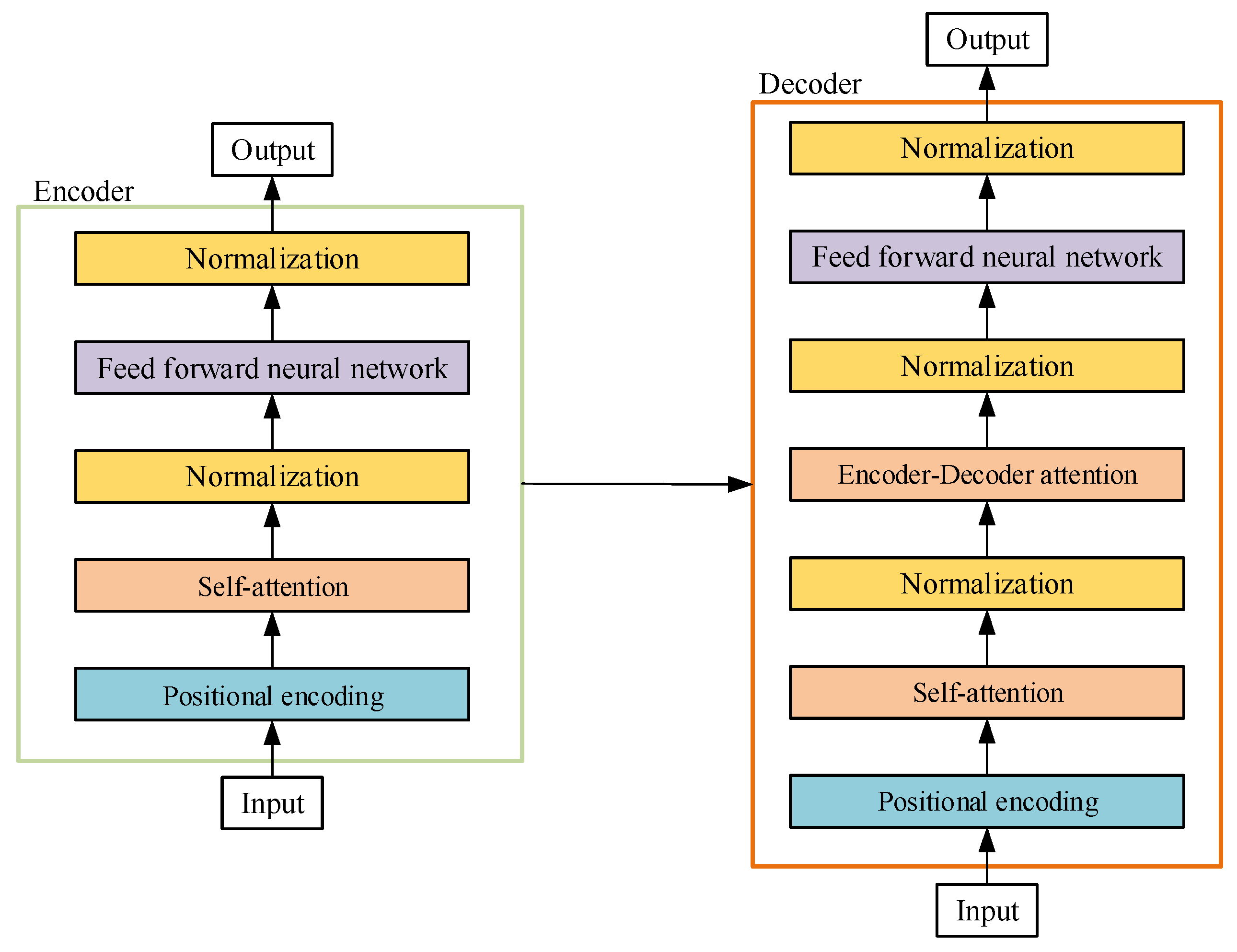 Sensors 22 03100 g002